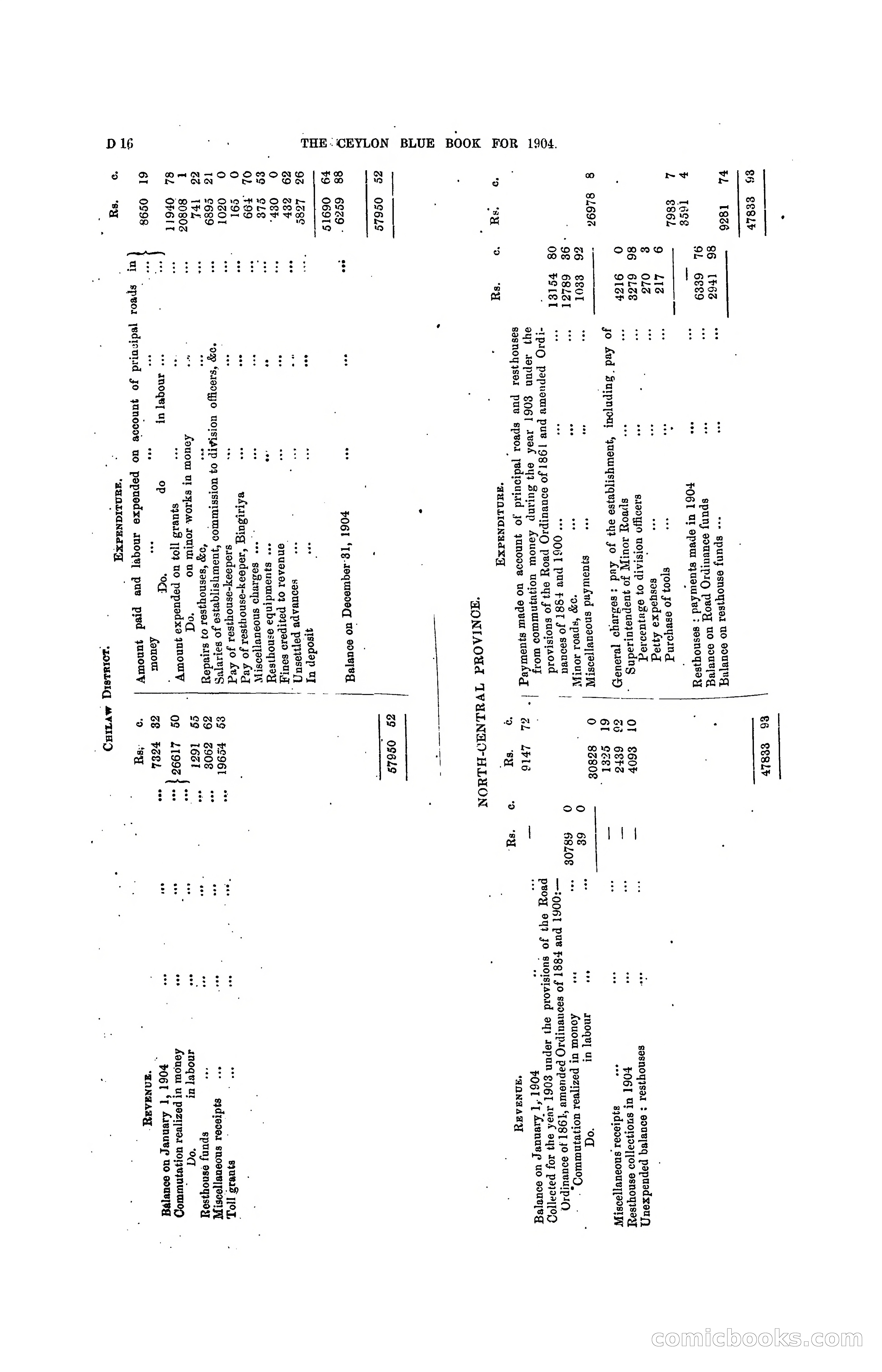 The Ceylon Blue Book, 1904 — page 112 of 400