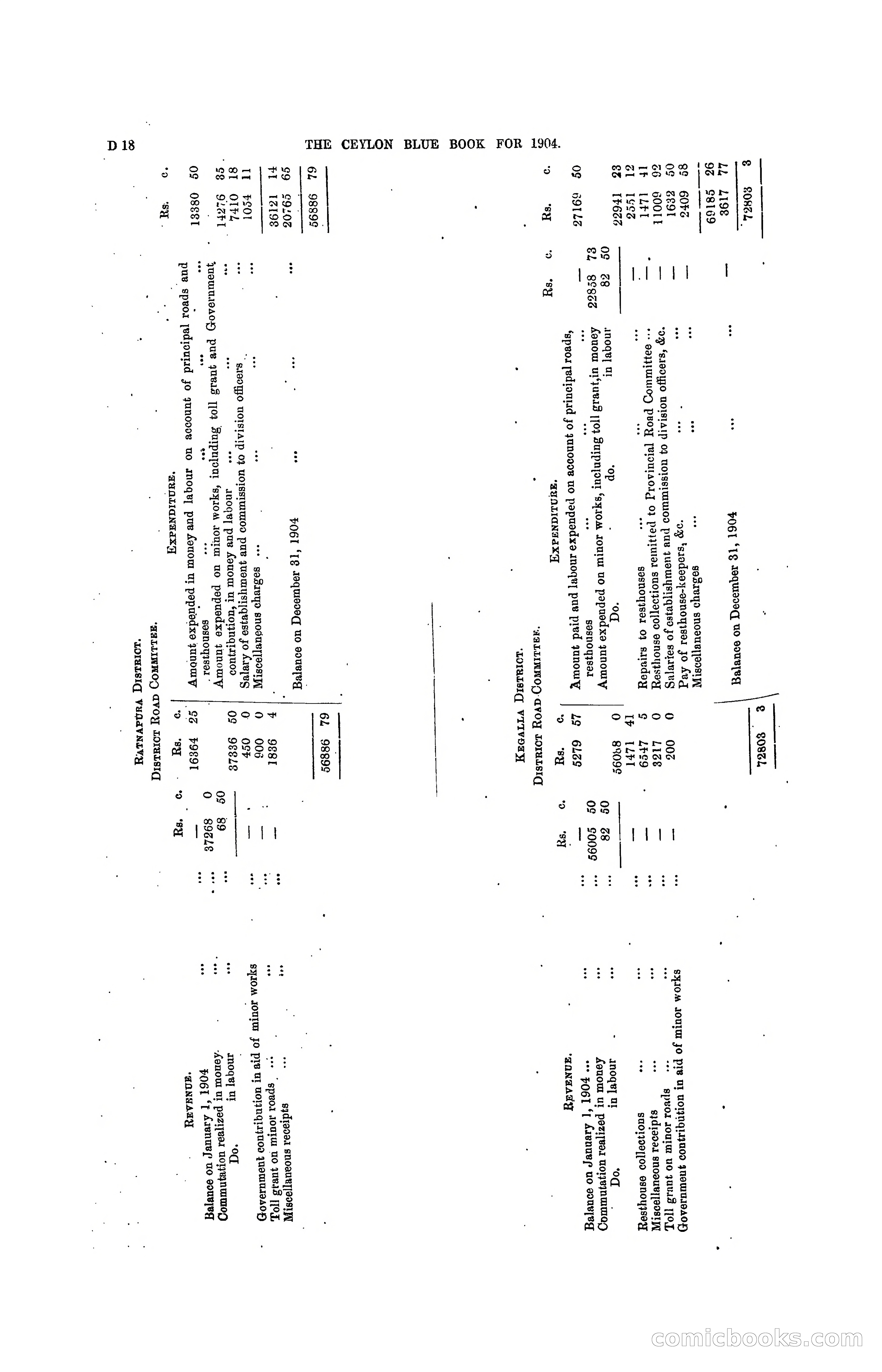 The Ceylon Blue Book, 1904 — page 114 of 400