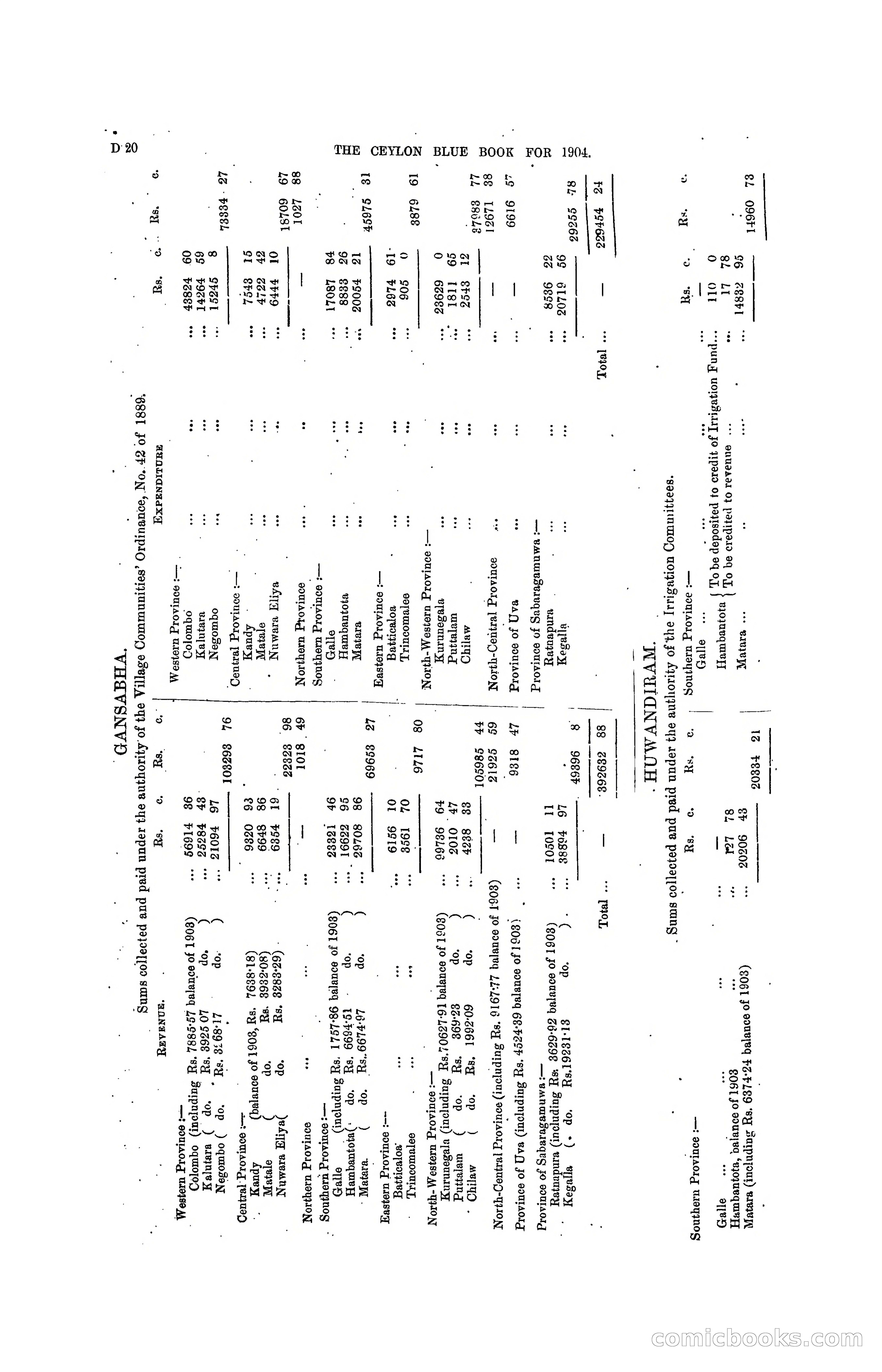 The Ceylon Blue Book, 1904 — page 116 of 400