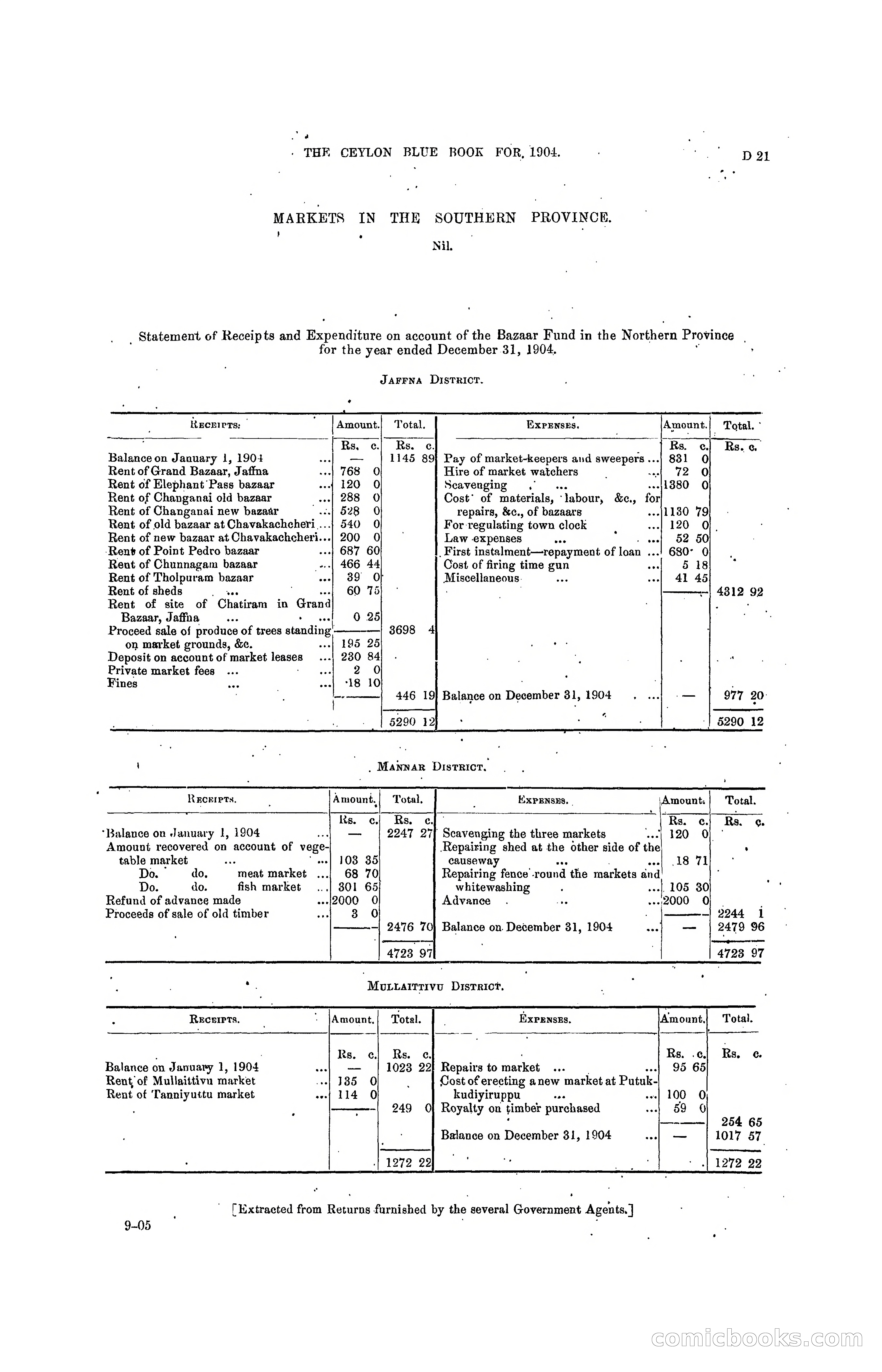 The Ceylon Blue Book, 1904 — page 117 of 400