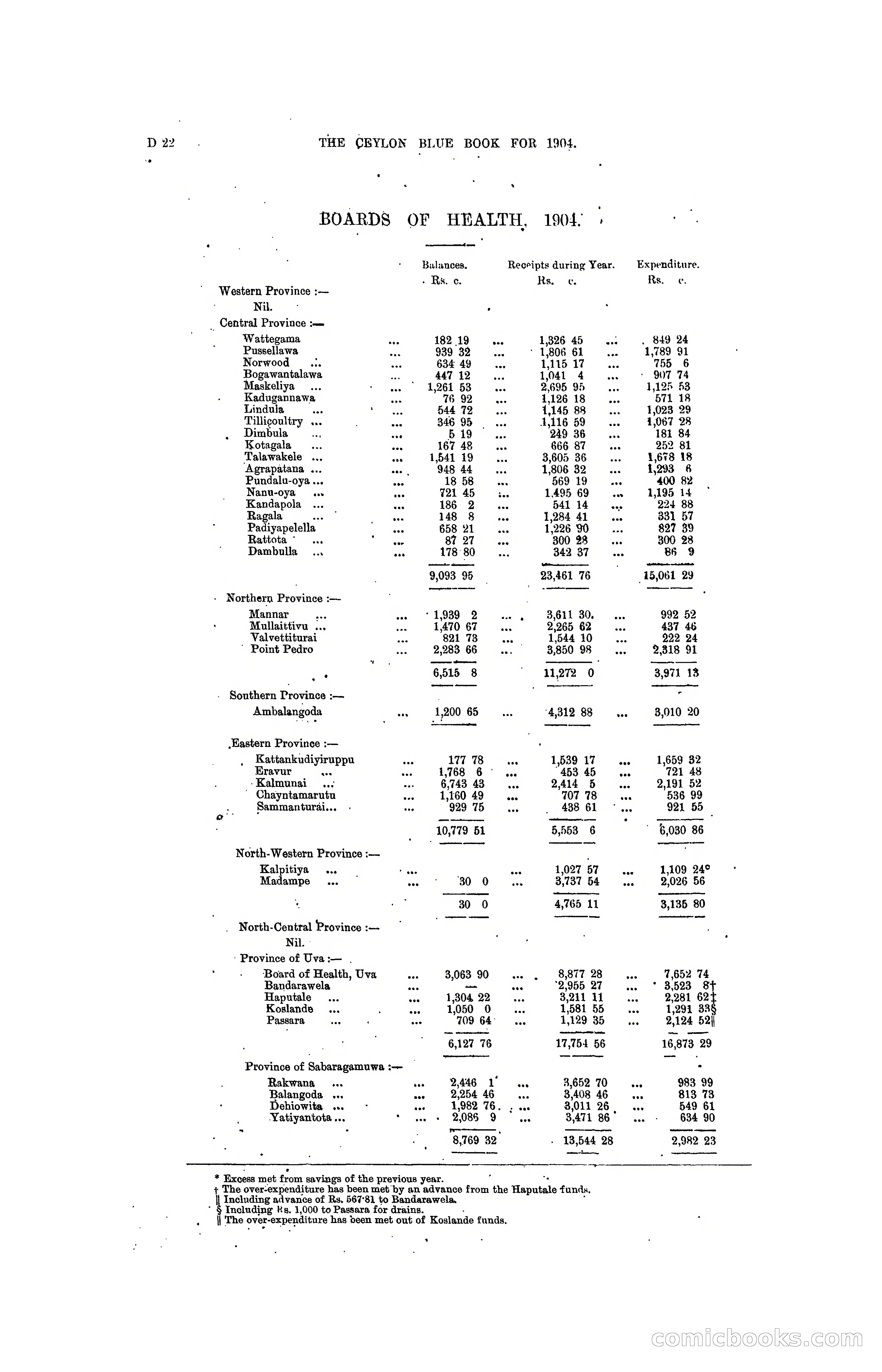 The Ceylon Blue Book, 1904 — page 118 of 400