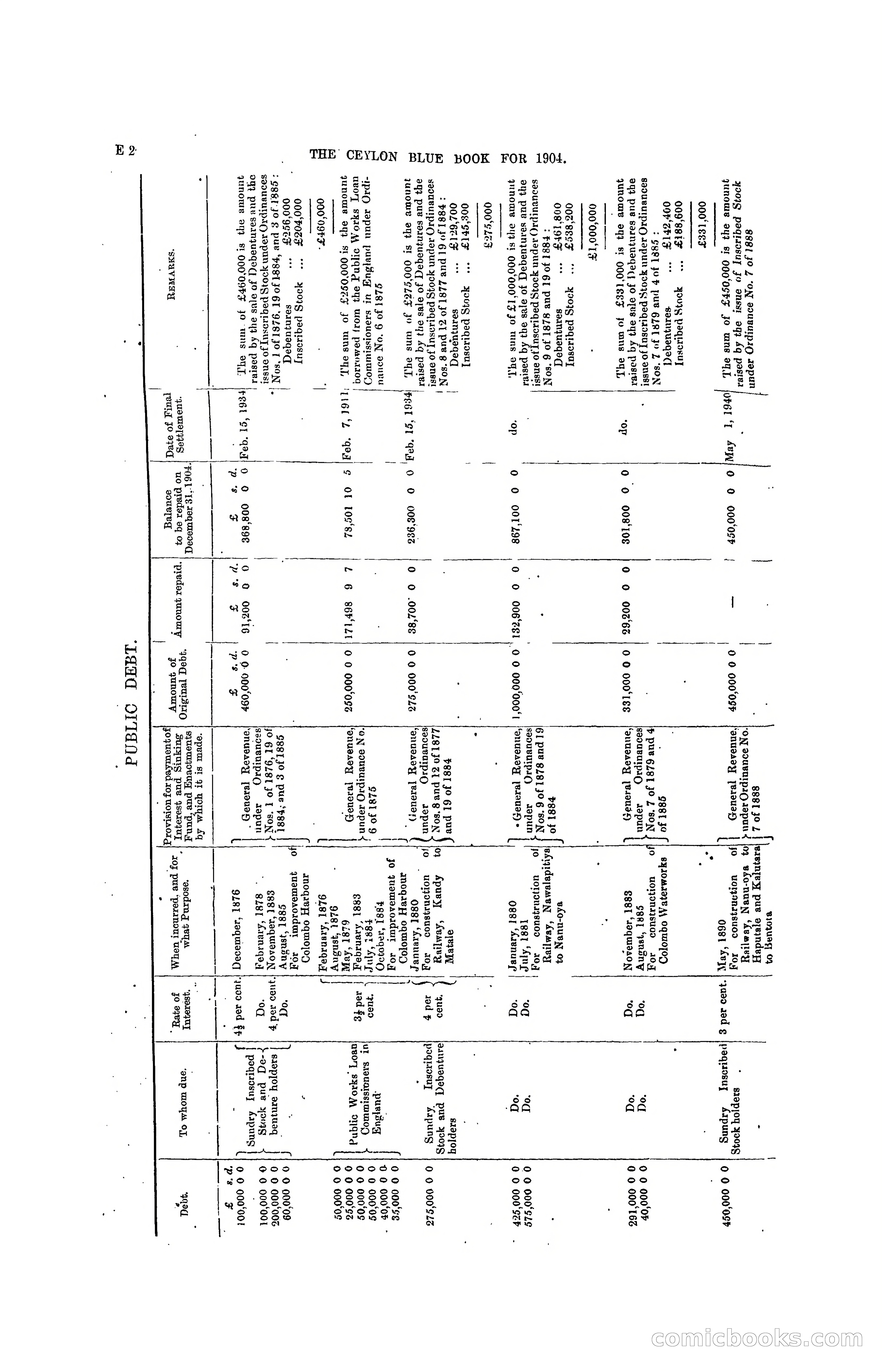 The Ceylon Blue Book, 1904 — page 120 of 400