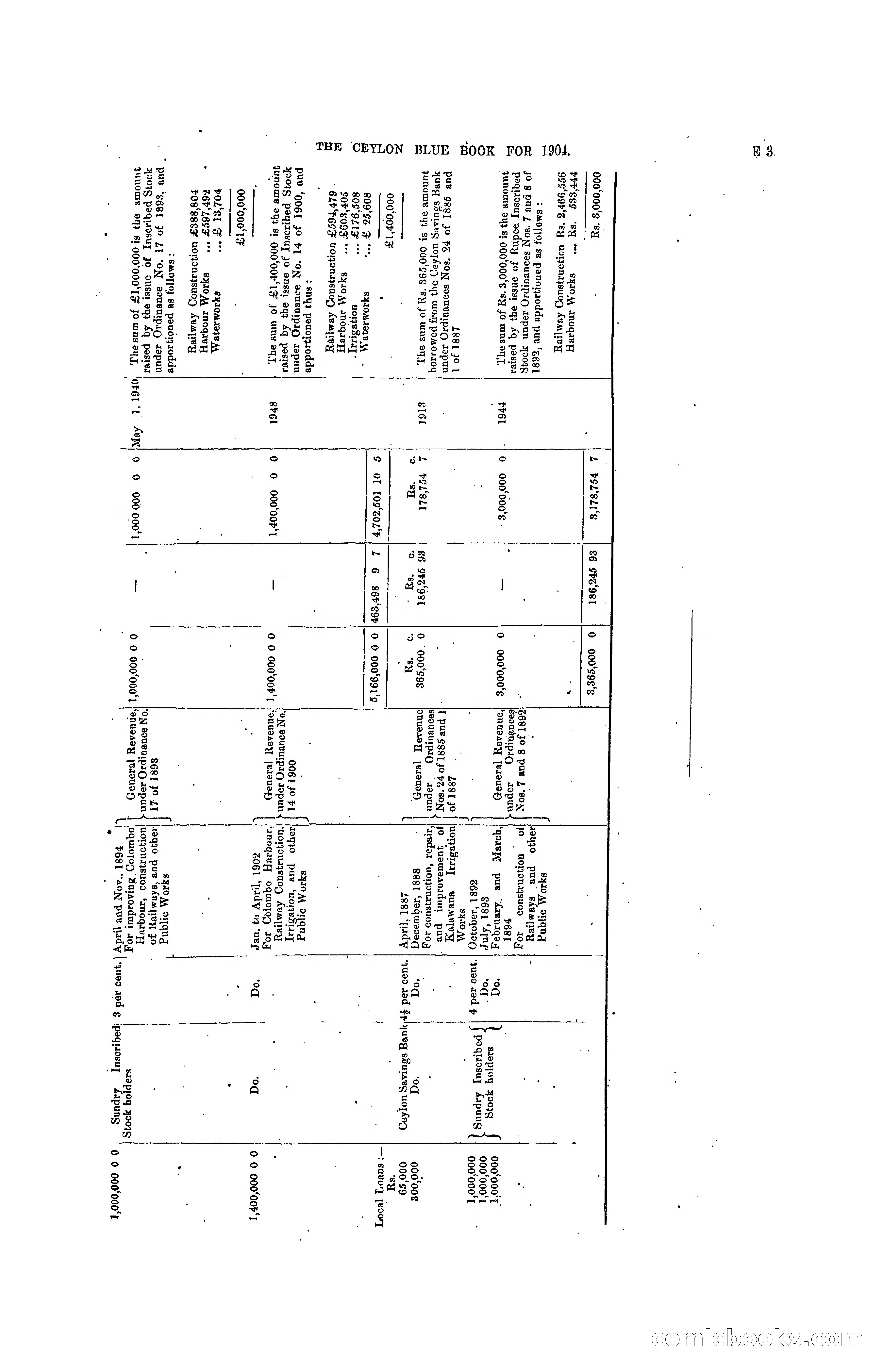 The Ceylon Blue Book, 1904 — page 121 of 400