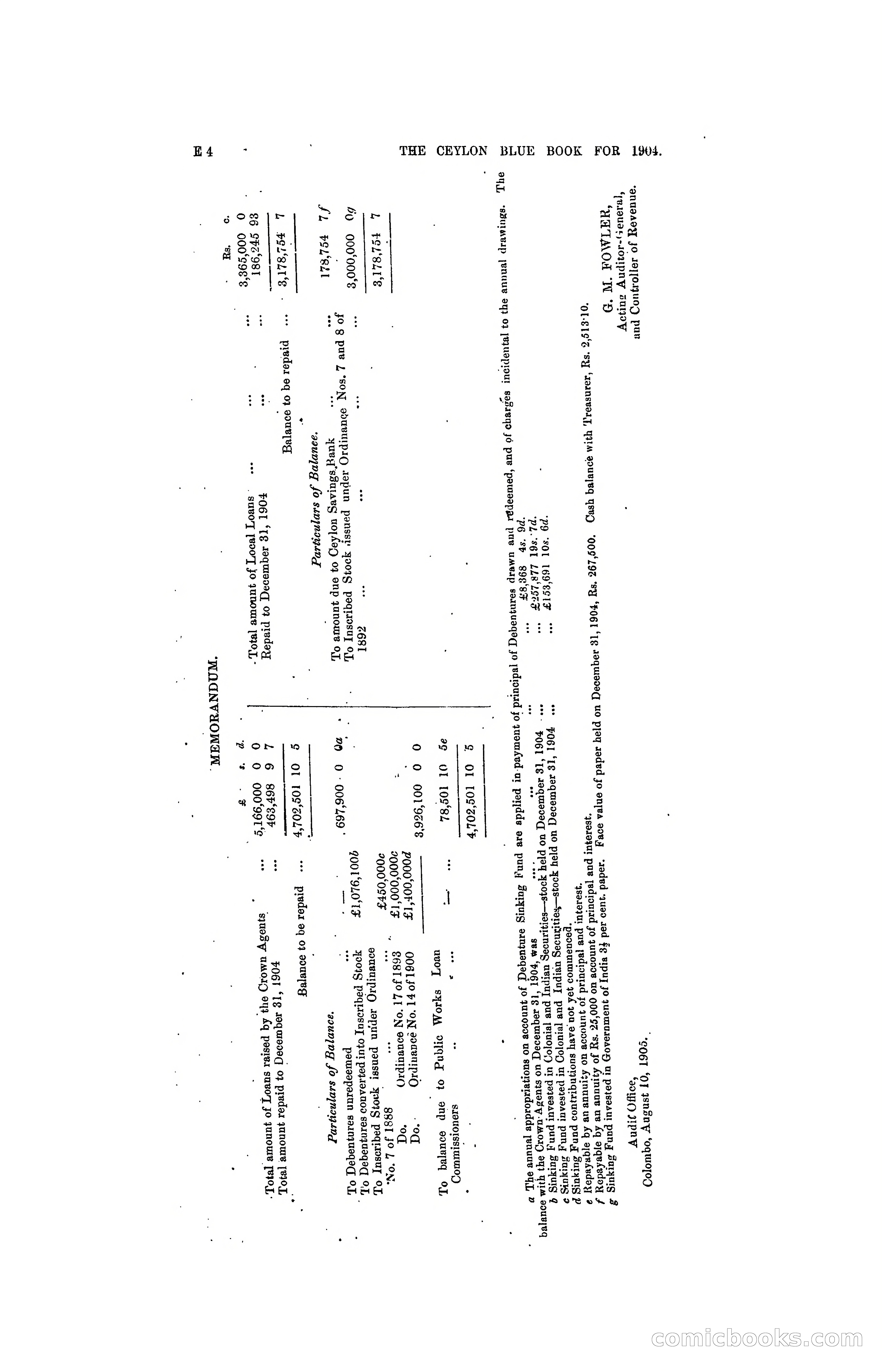 The Ceylon Blue Book, 1904 — page 122 of 400