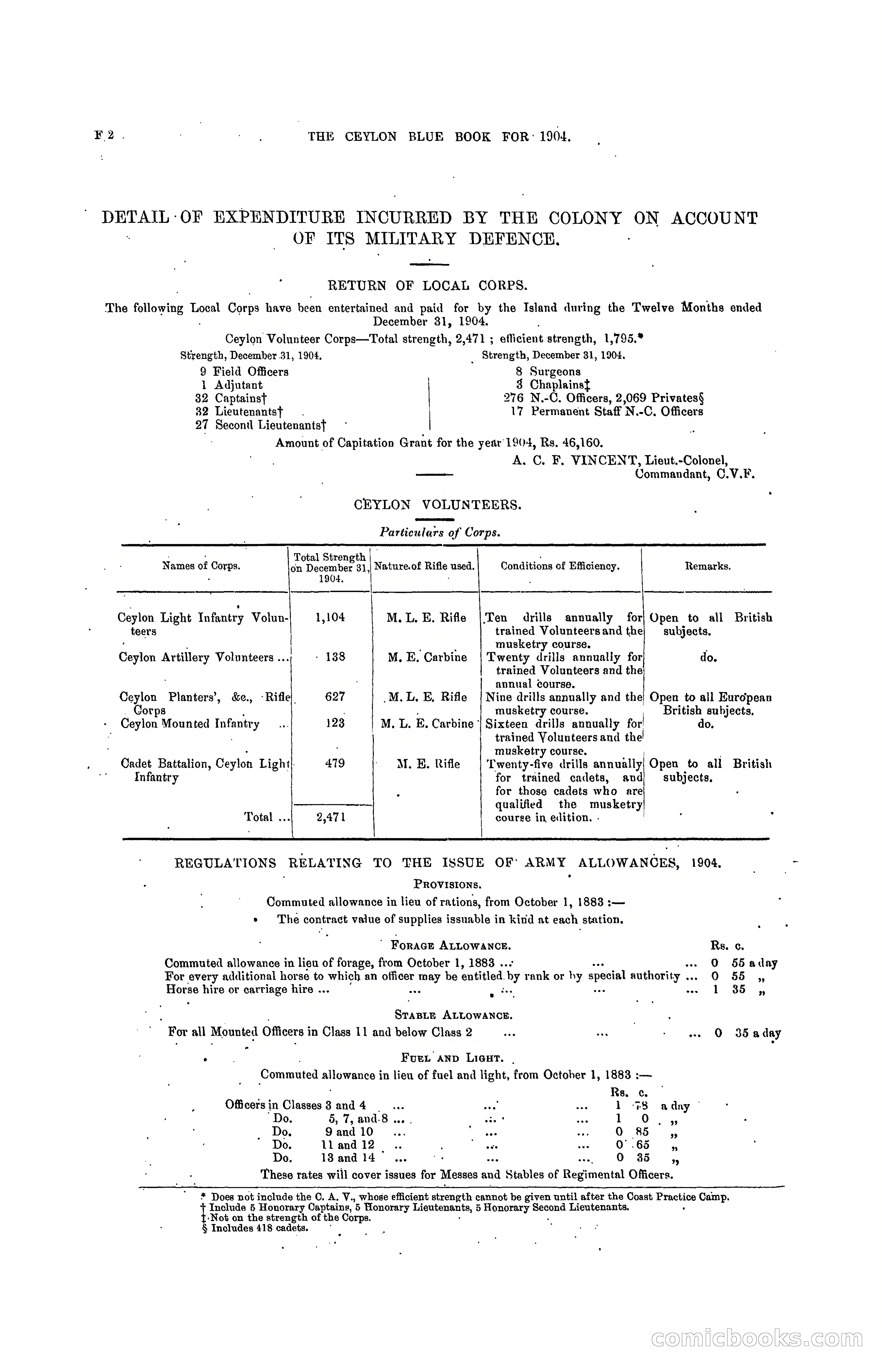 The Ceylon Blue Book, 1904 — page 124 of 400