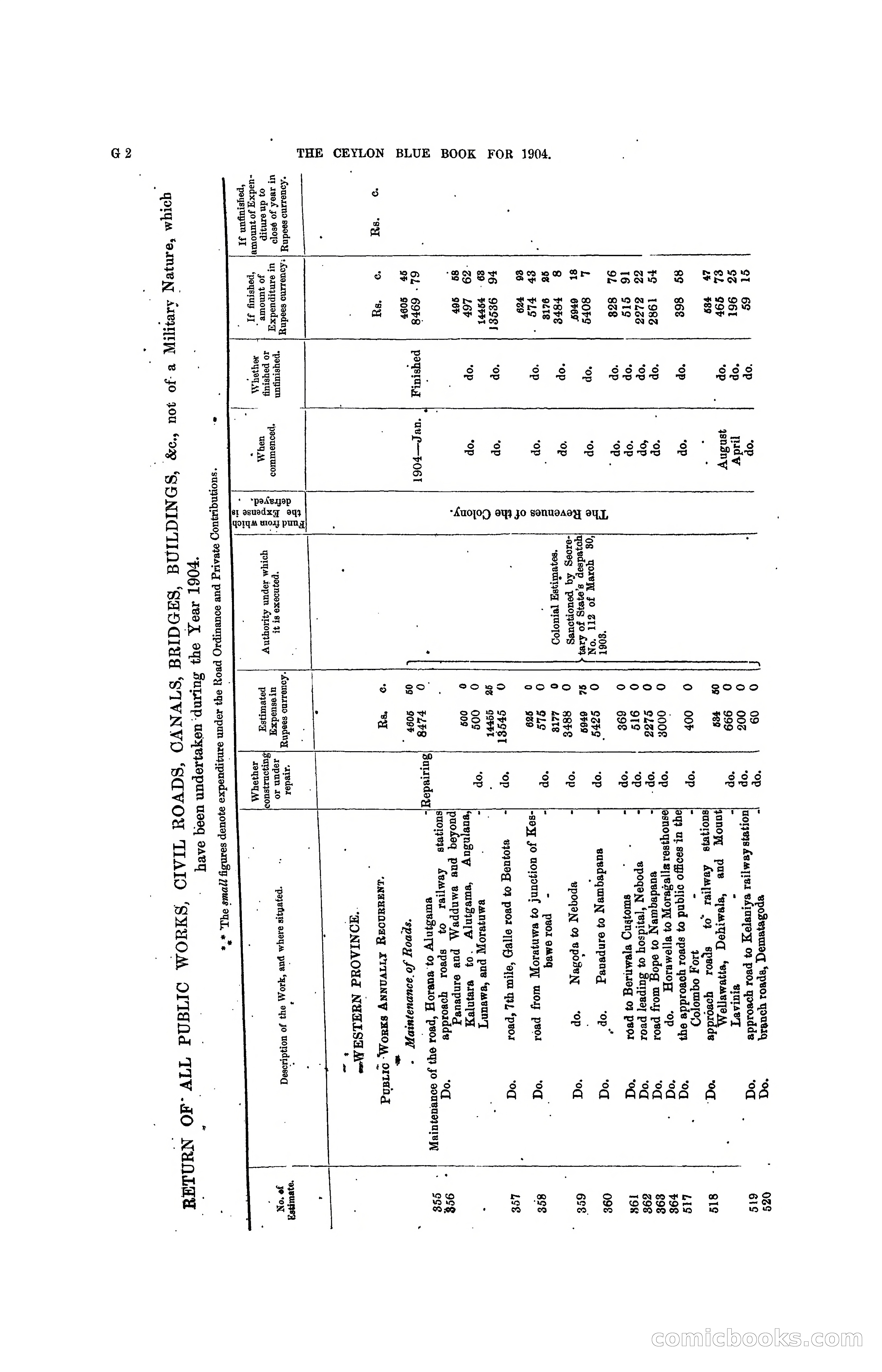 The Ceylon Blue Book, 1904 — page 128 of 400