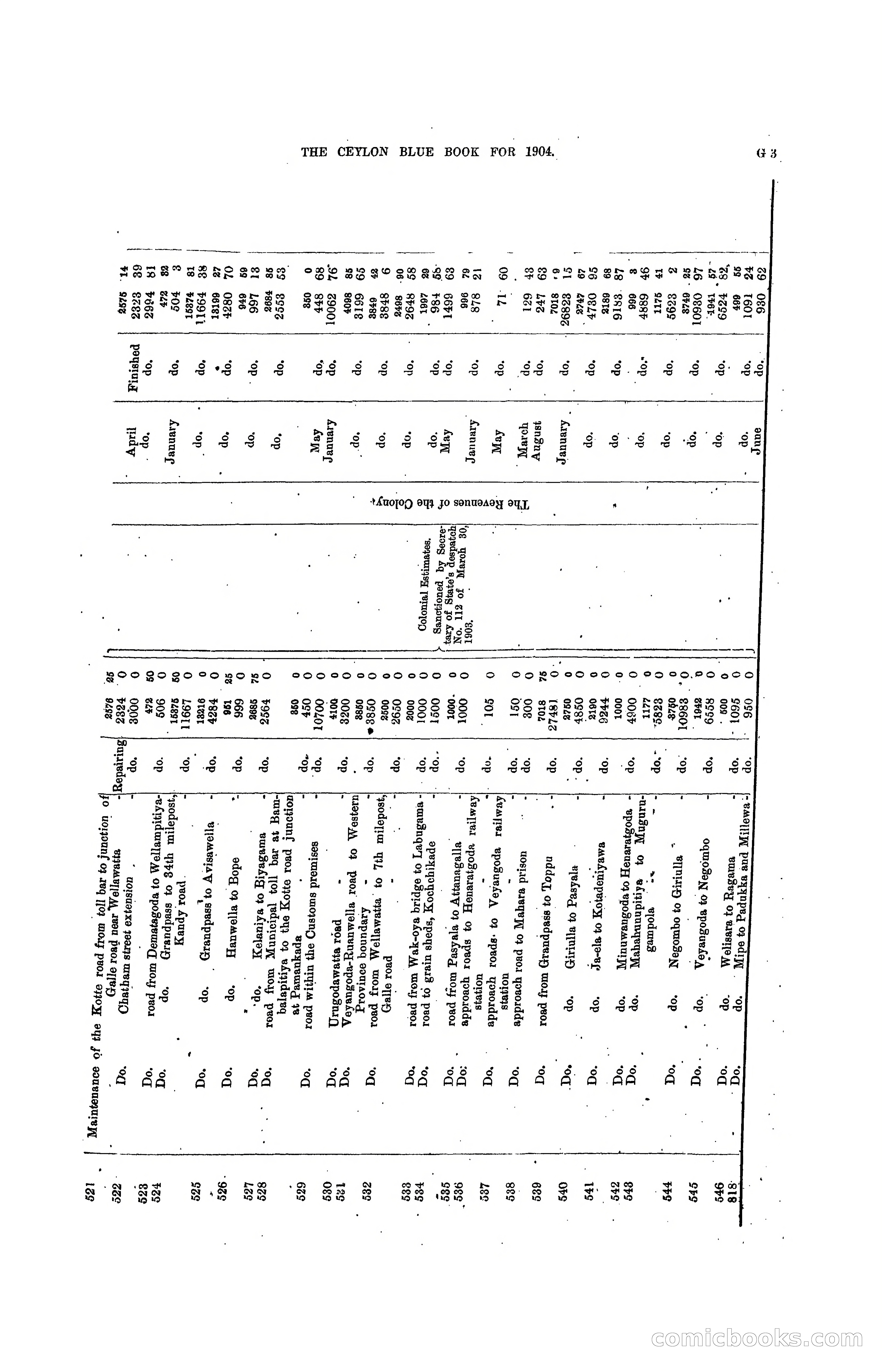 The Ceylon Blue Book, 1904 — page 129 of 400