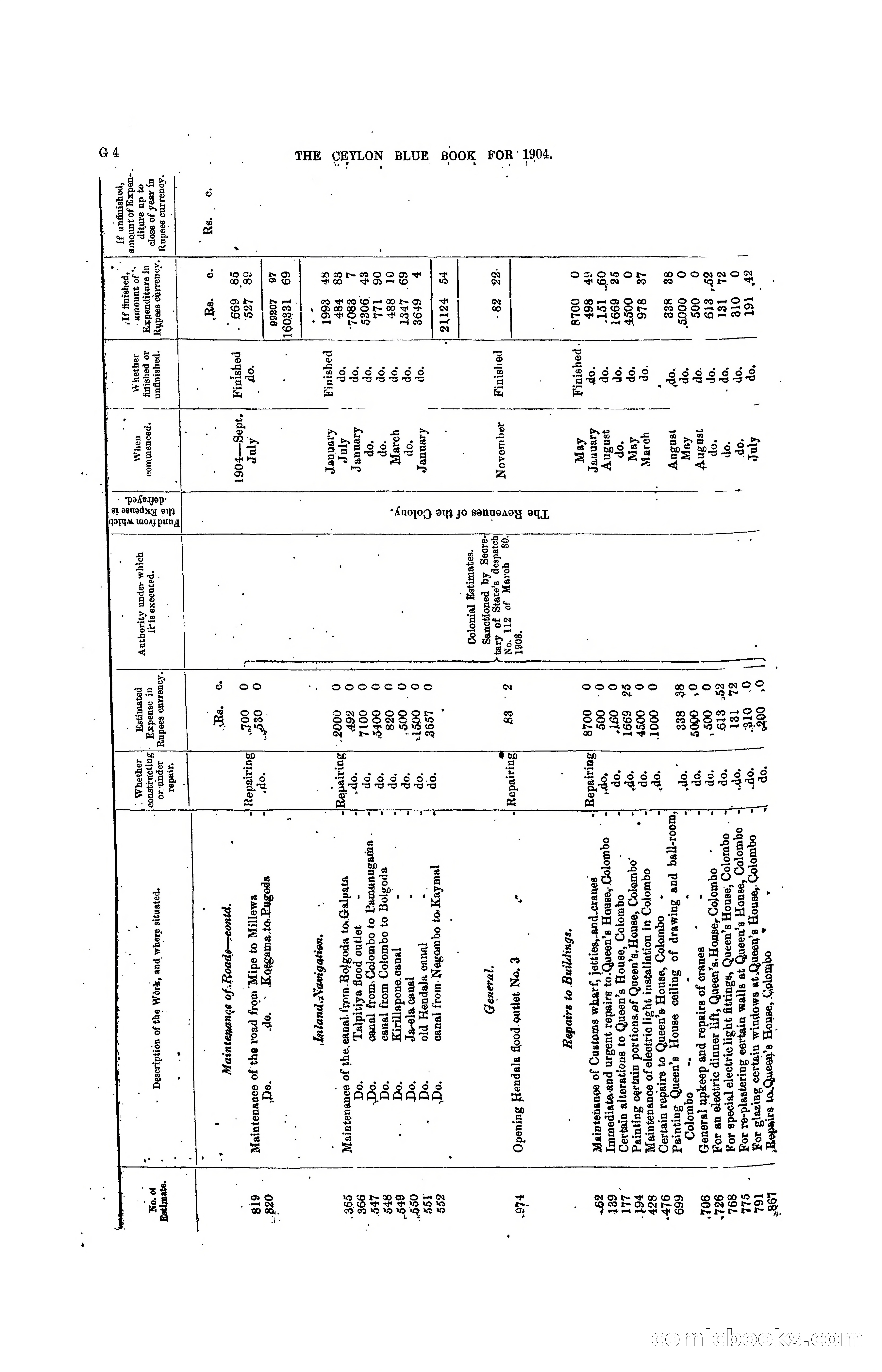 The Ceylon Blue Book, 1904 — page 130 of 400