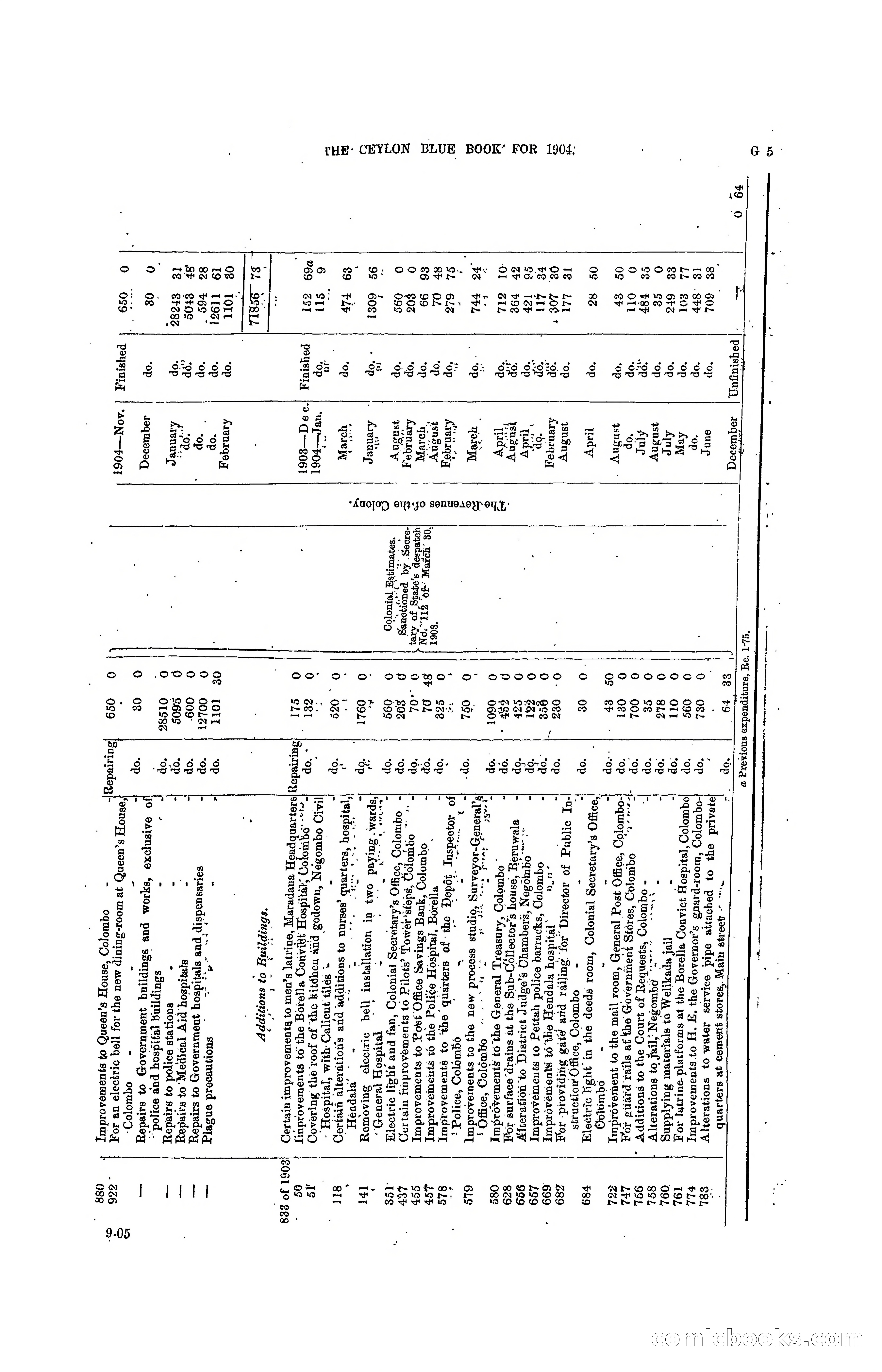 The Ceylon Blue Book, 1904 — page 131 of 400