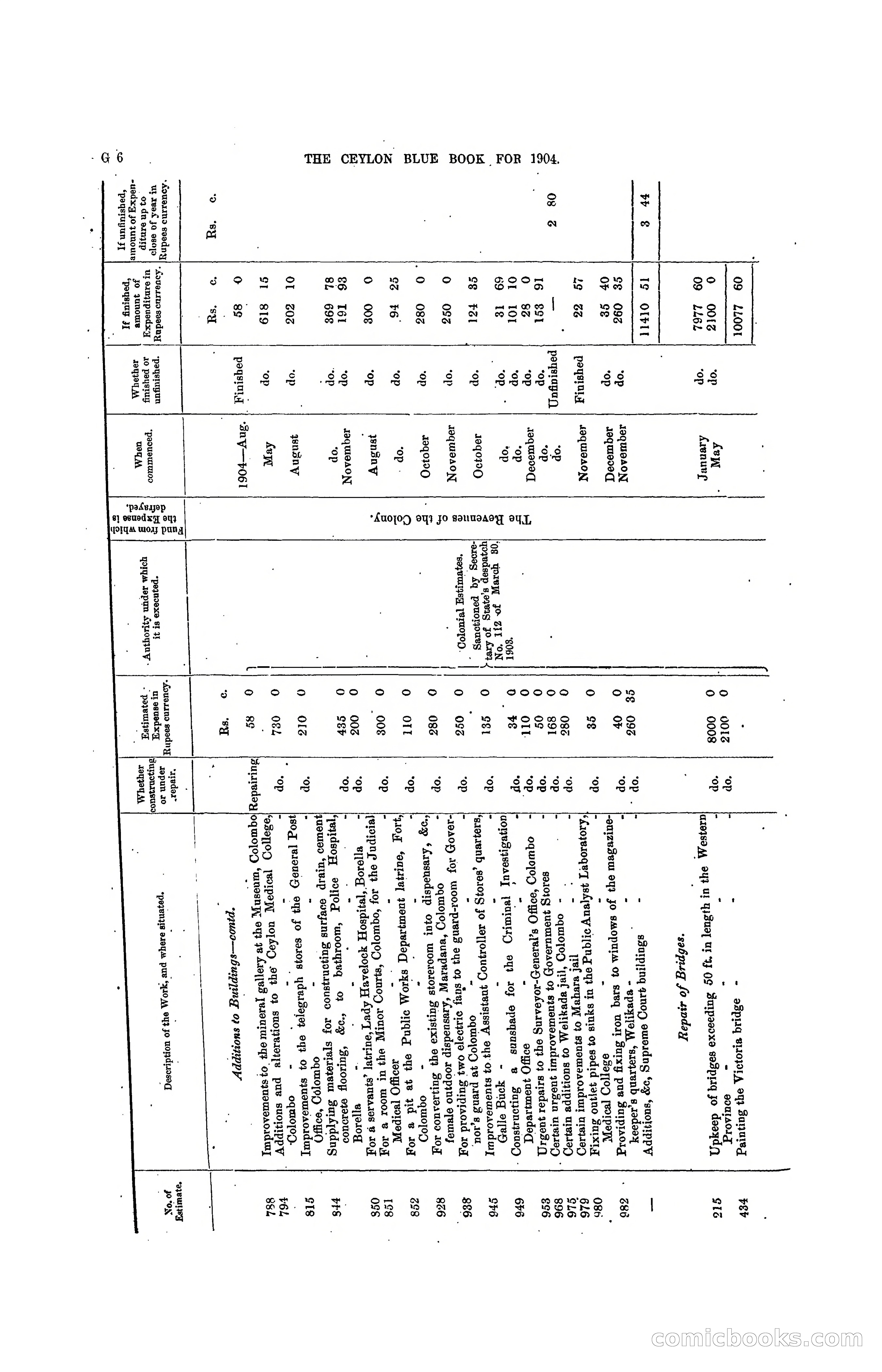 The Ceylon Blue Book, 1904 — page 132 of 400