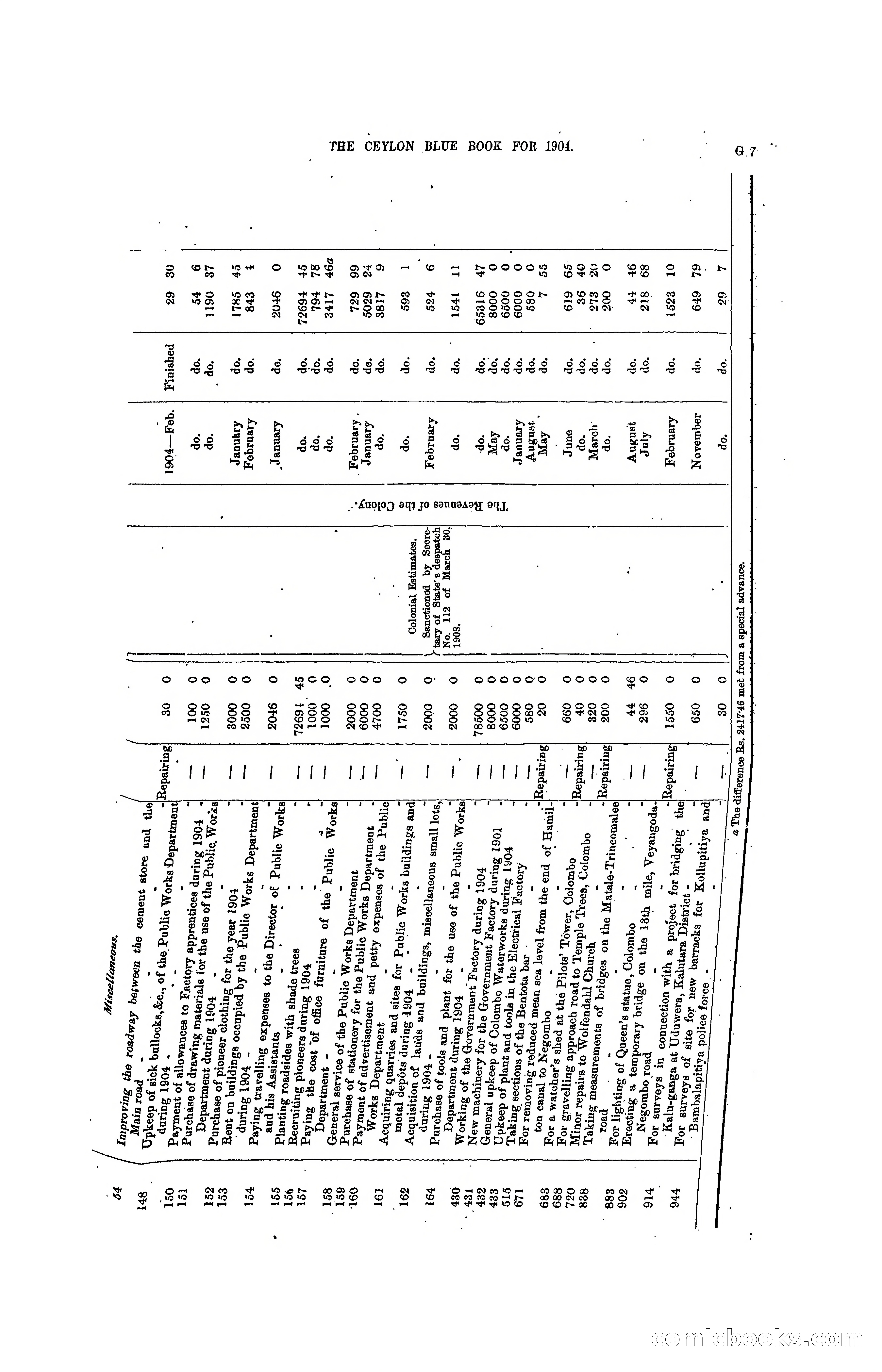 The Ceylon Blue Book, 1904 — page 133 of 400