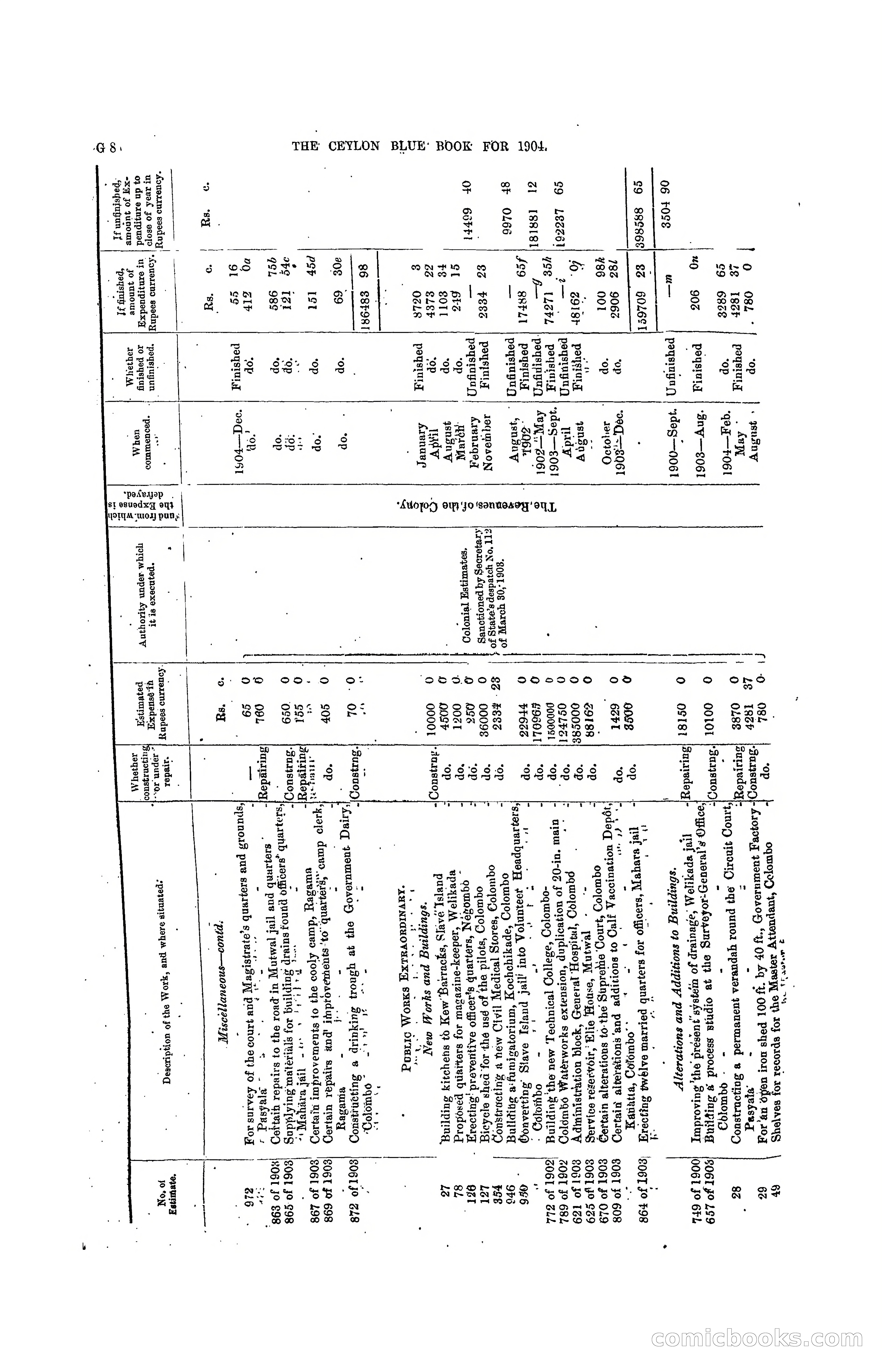 The Ceylon Blue Book, 1904 — page 134 of 400