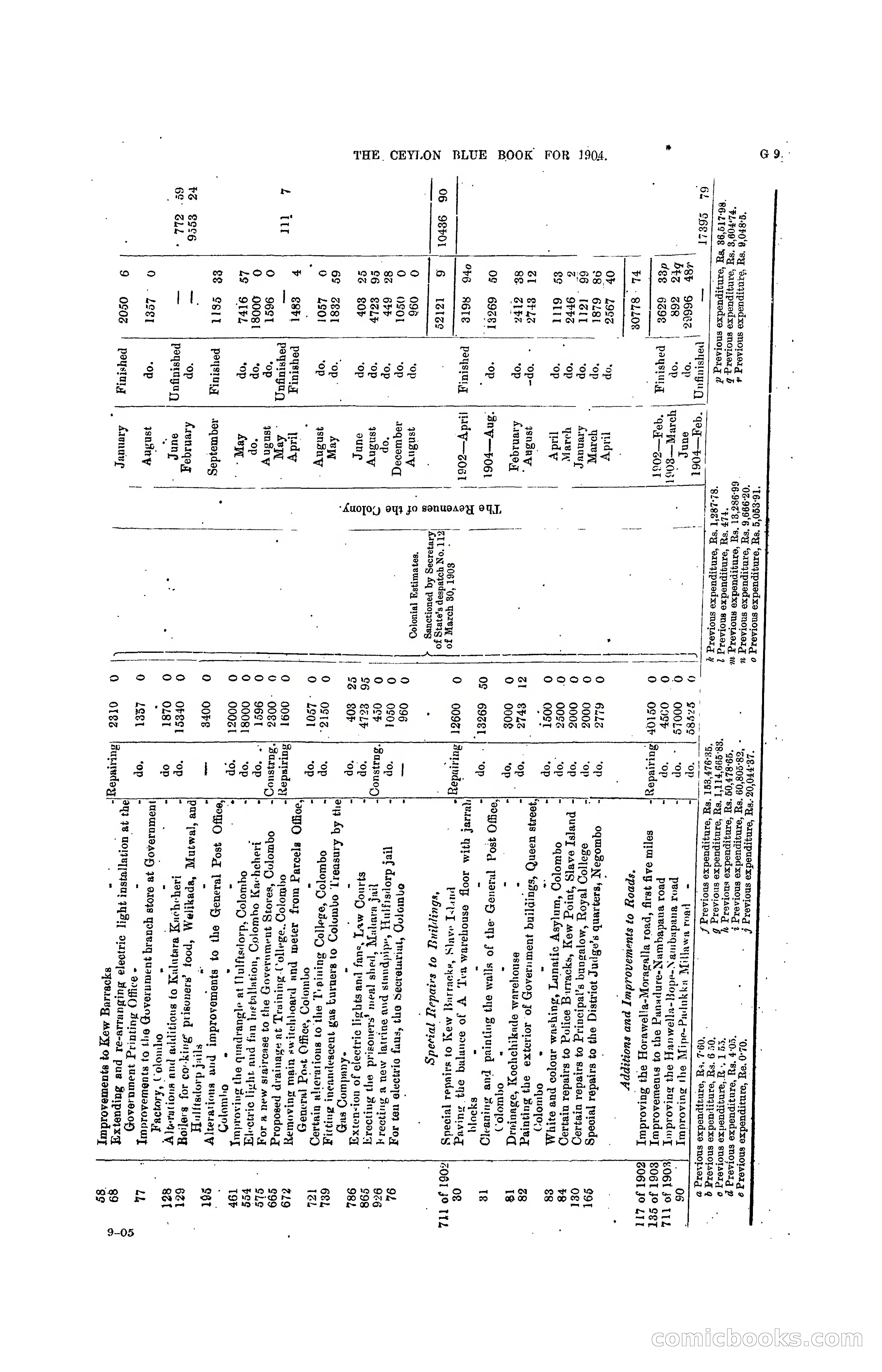 The Ceylon Blue Book, 1904 — page 135 of 400
