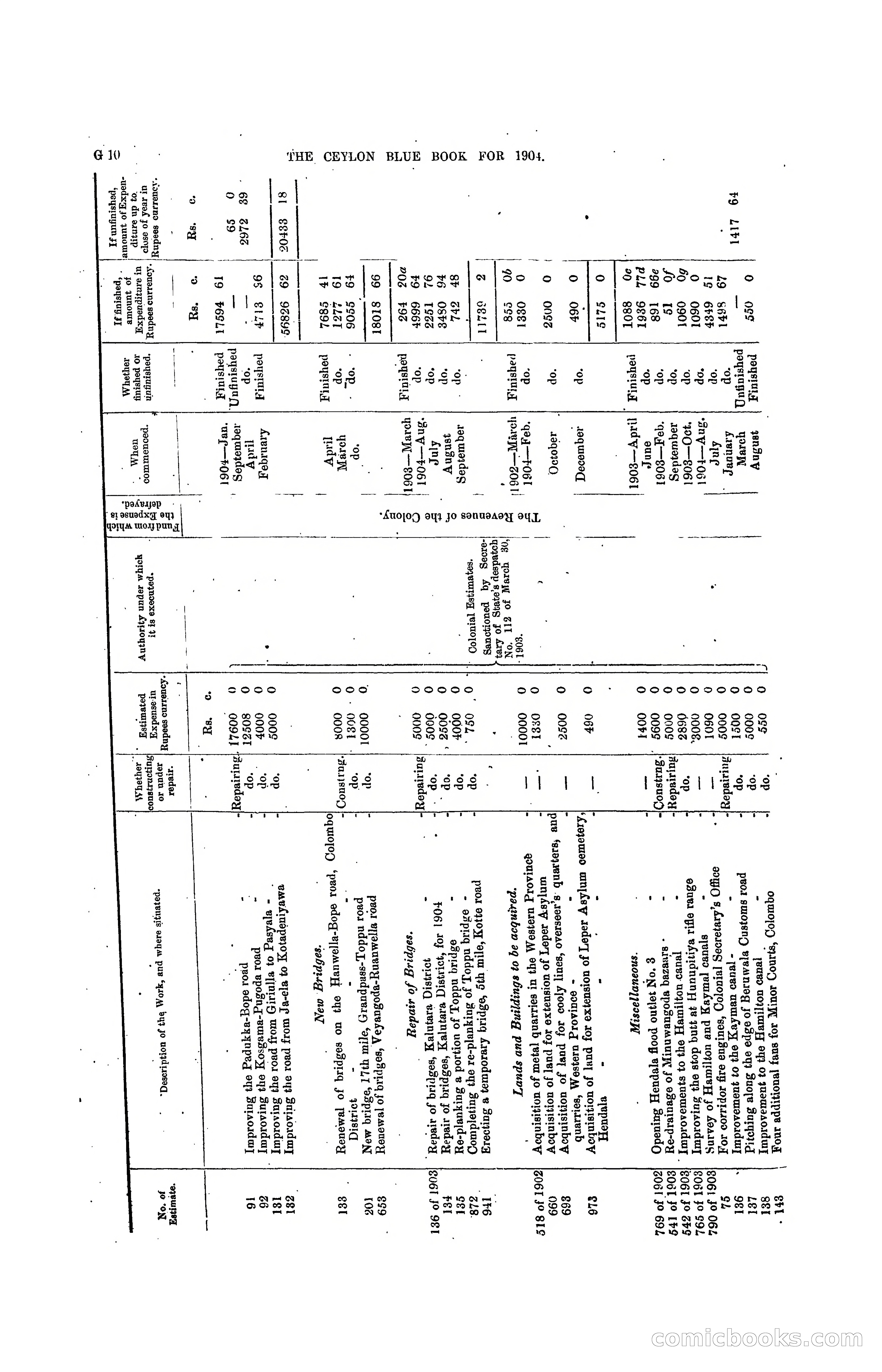 The Ceylon Blue Book, 1904 — page 136 of 400
