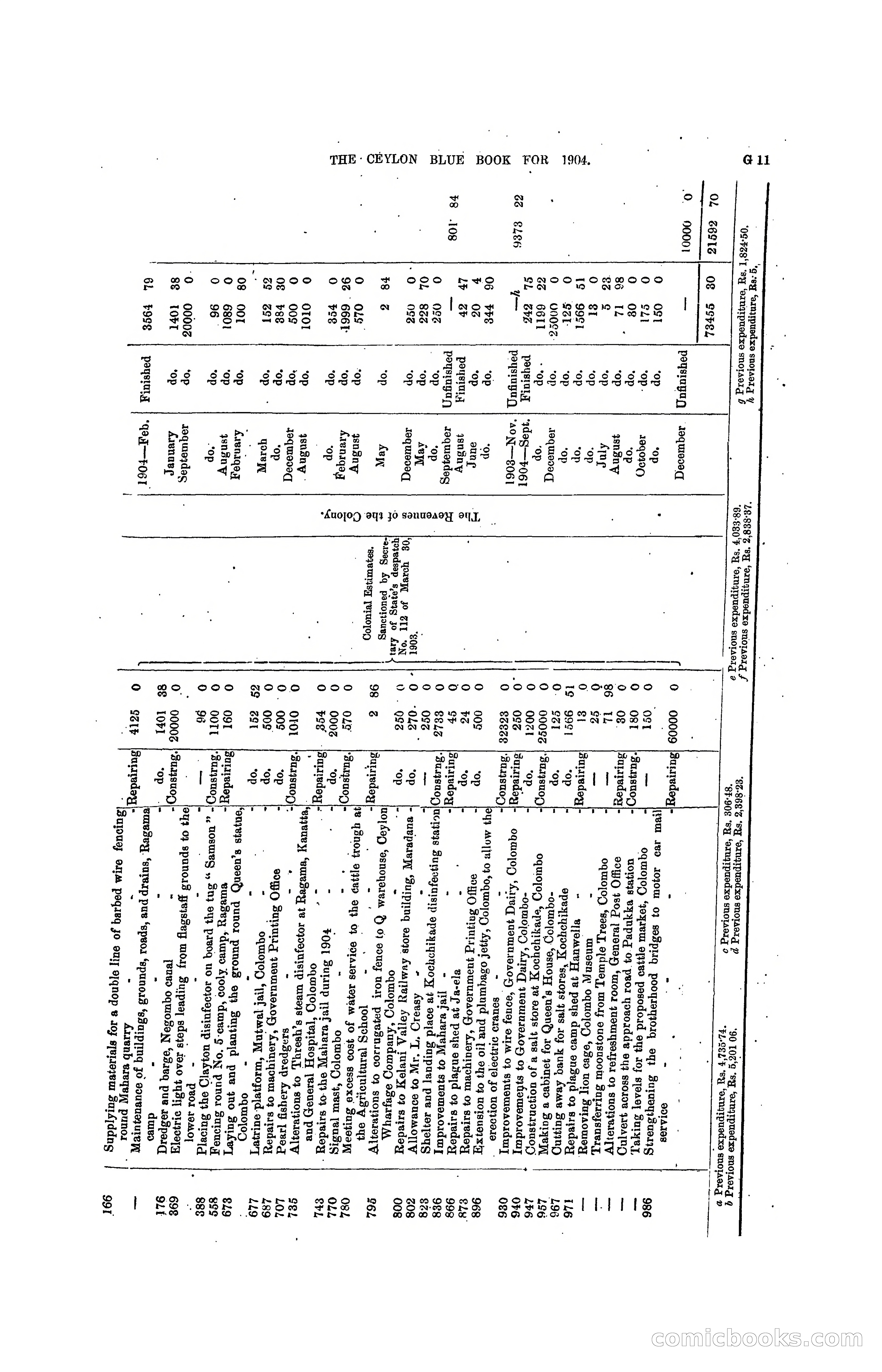 The Ceylon Blue Book, 1904 — page 137 of 400