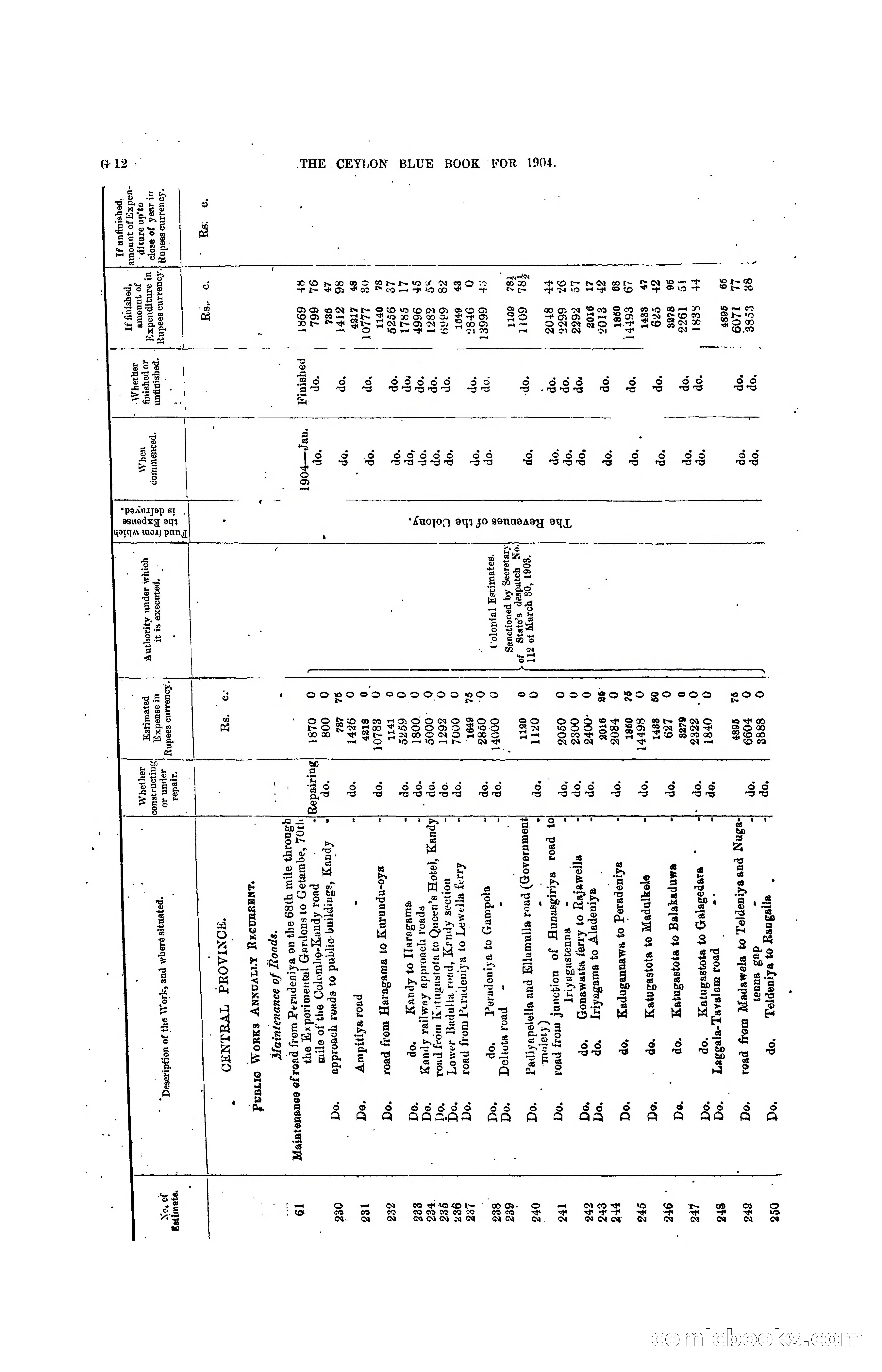 The Ceylon Blue Book, 1904 — page 138 of 400