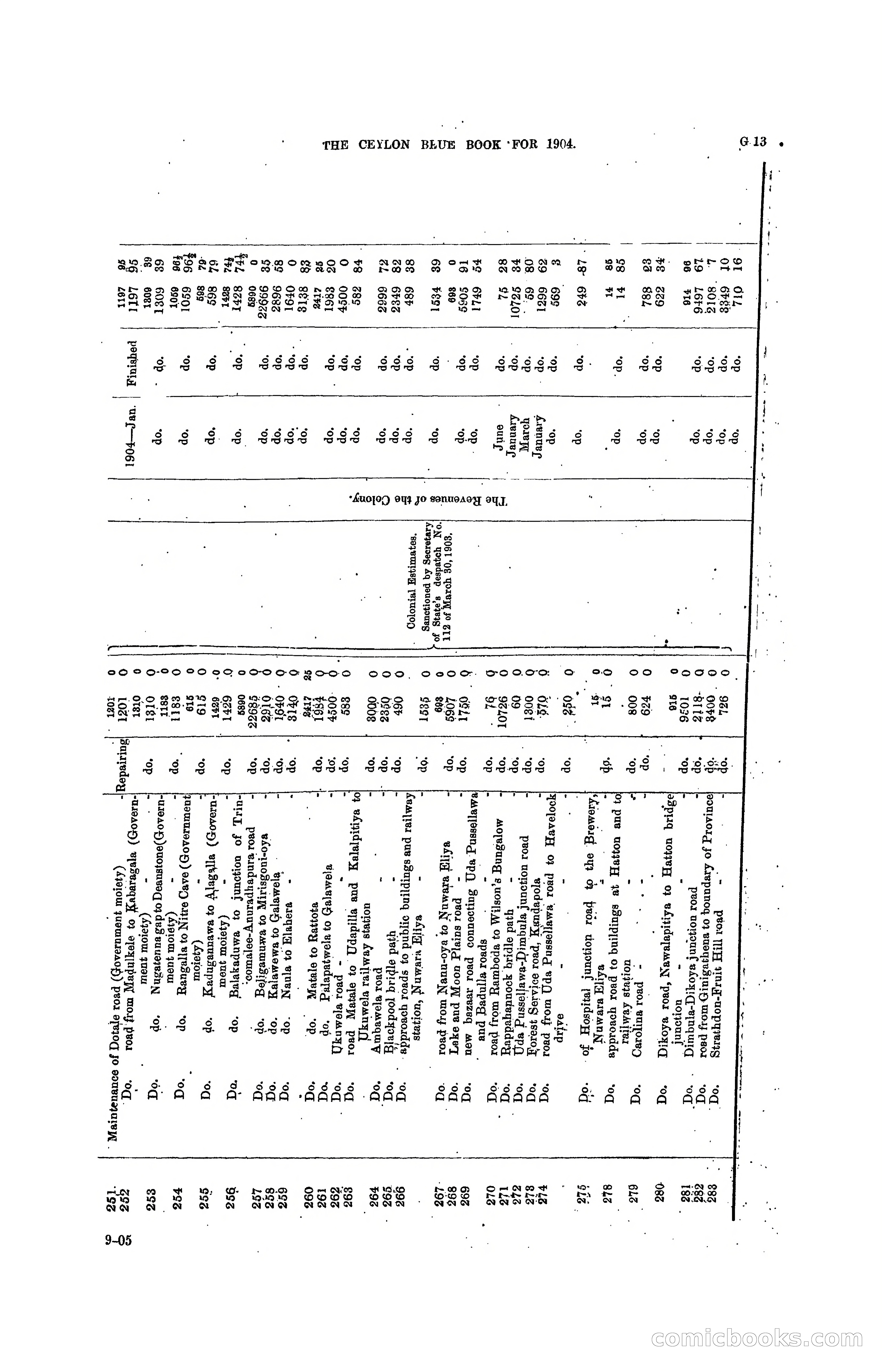 The Ceylon Blue Book, 1904 — page 139 of 400