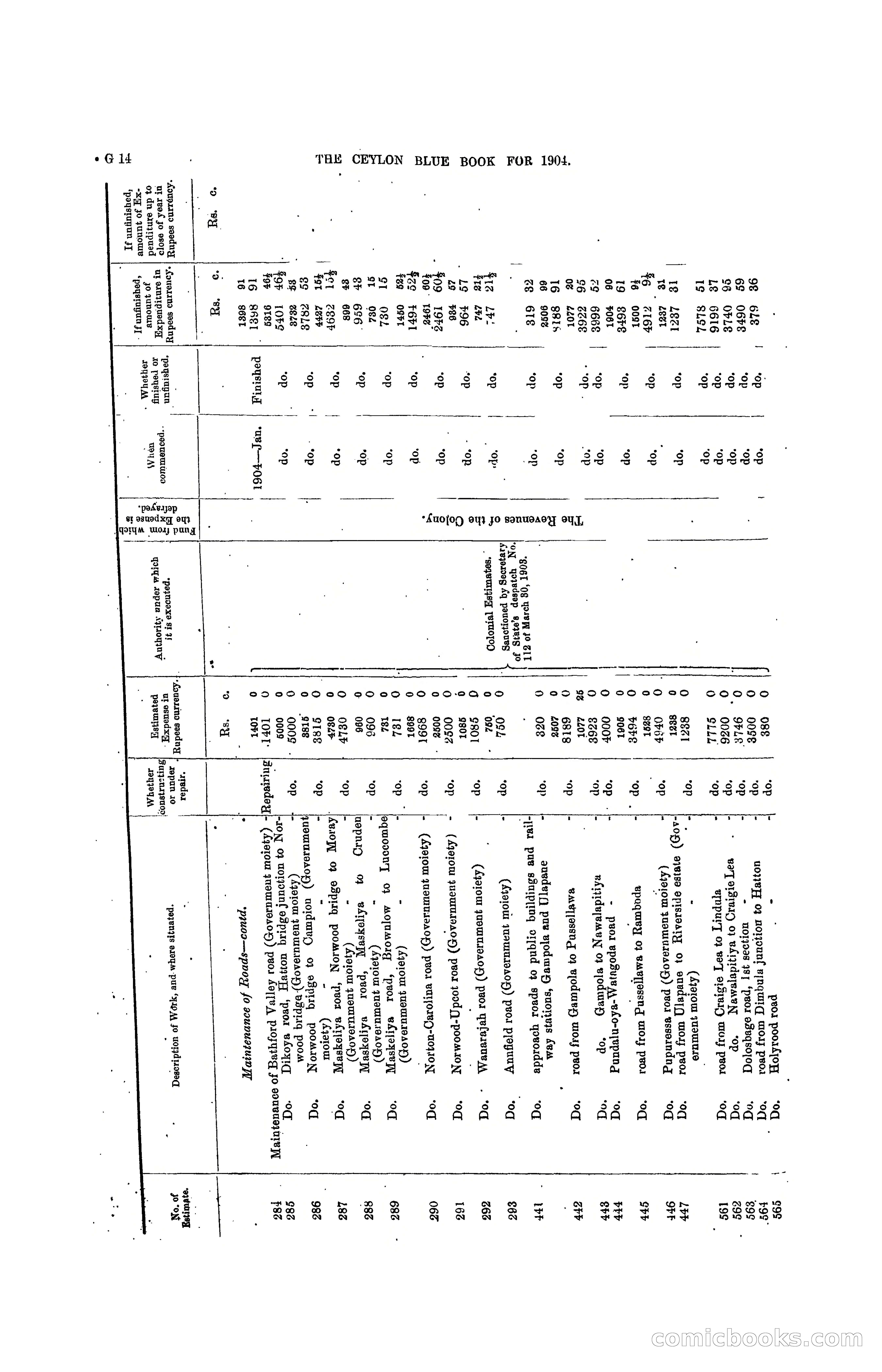 The Ceylon Blue Book, 1904 — page 140 of 400