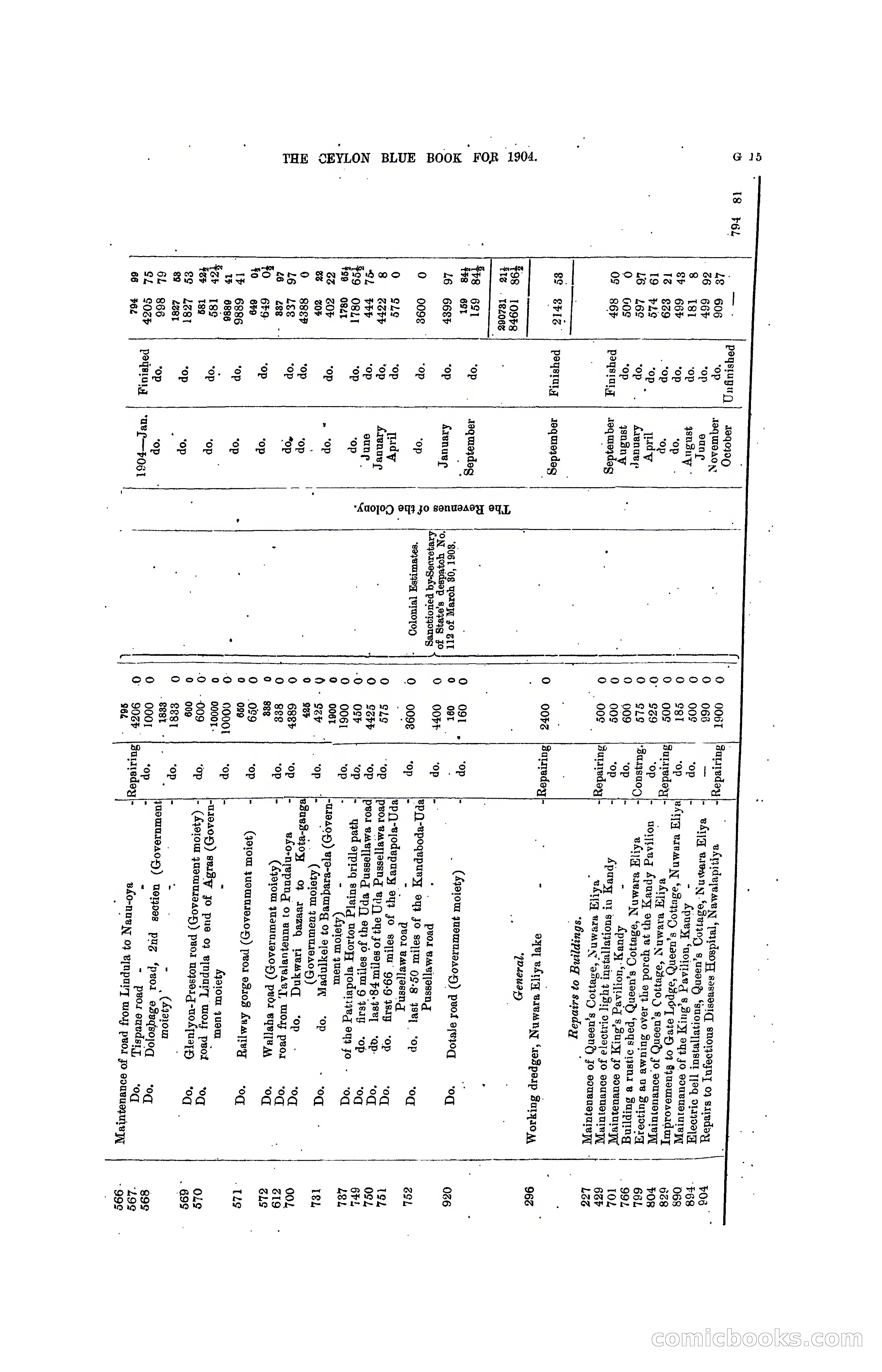 The Ceylon Blue Book, 1904 — page 141 of 400