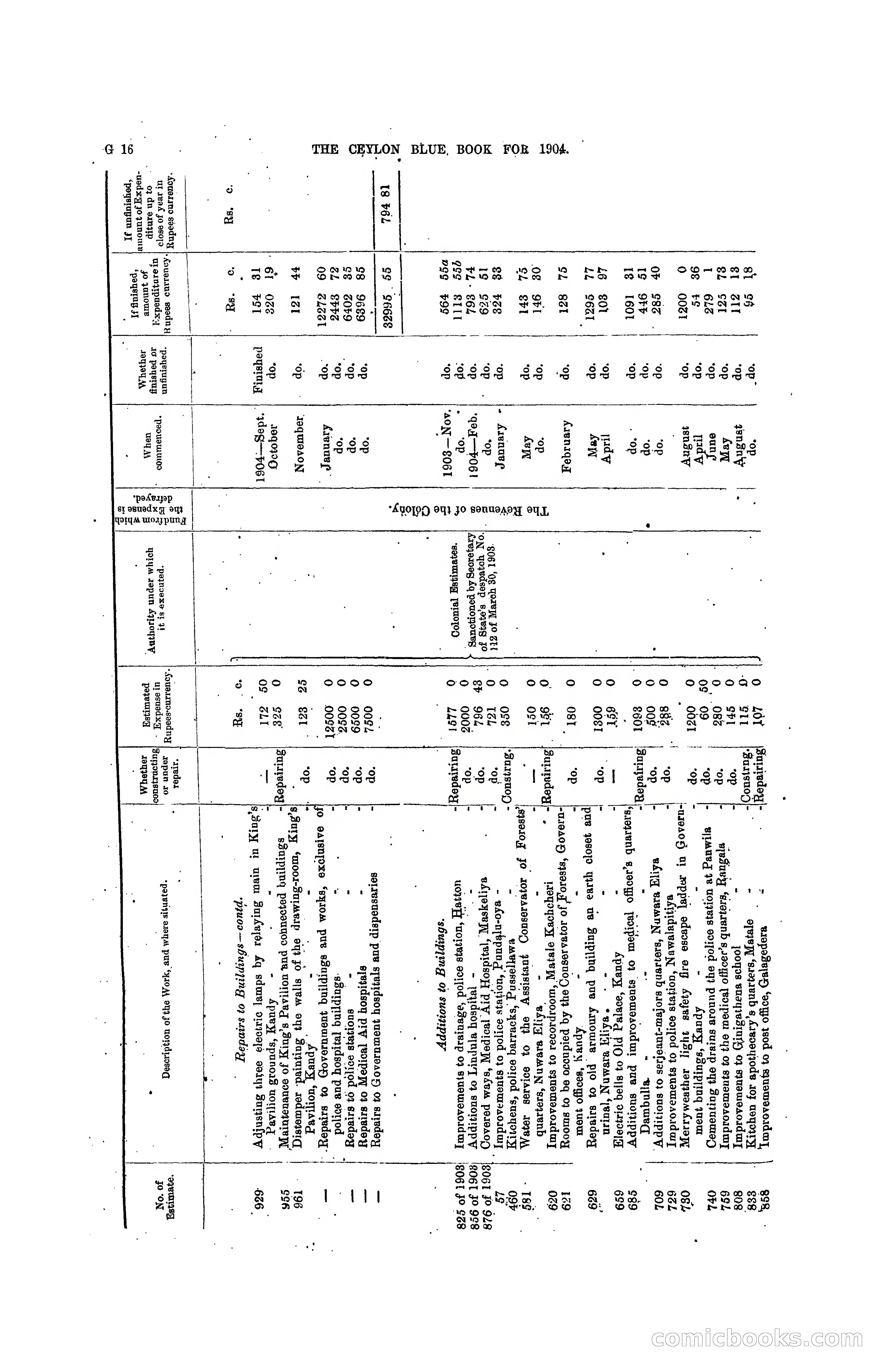 The Ceylon Blue Book, 1904 — page 142 of 400