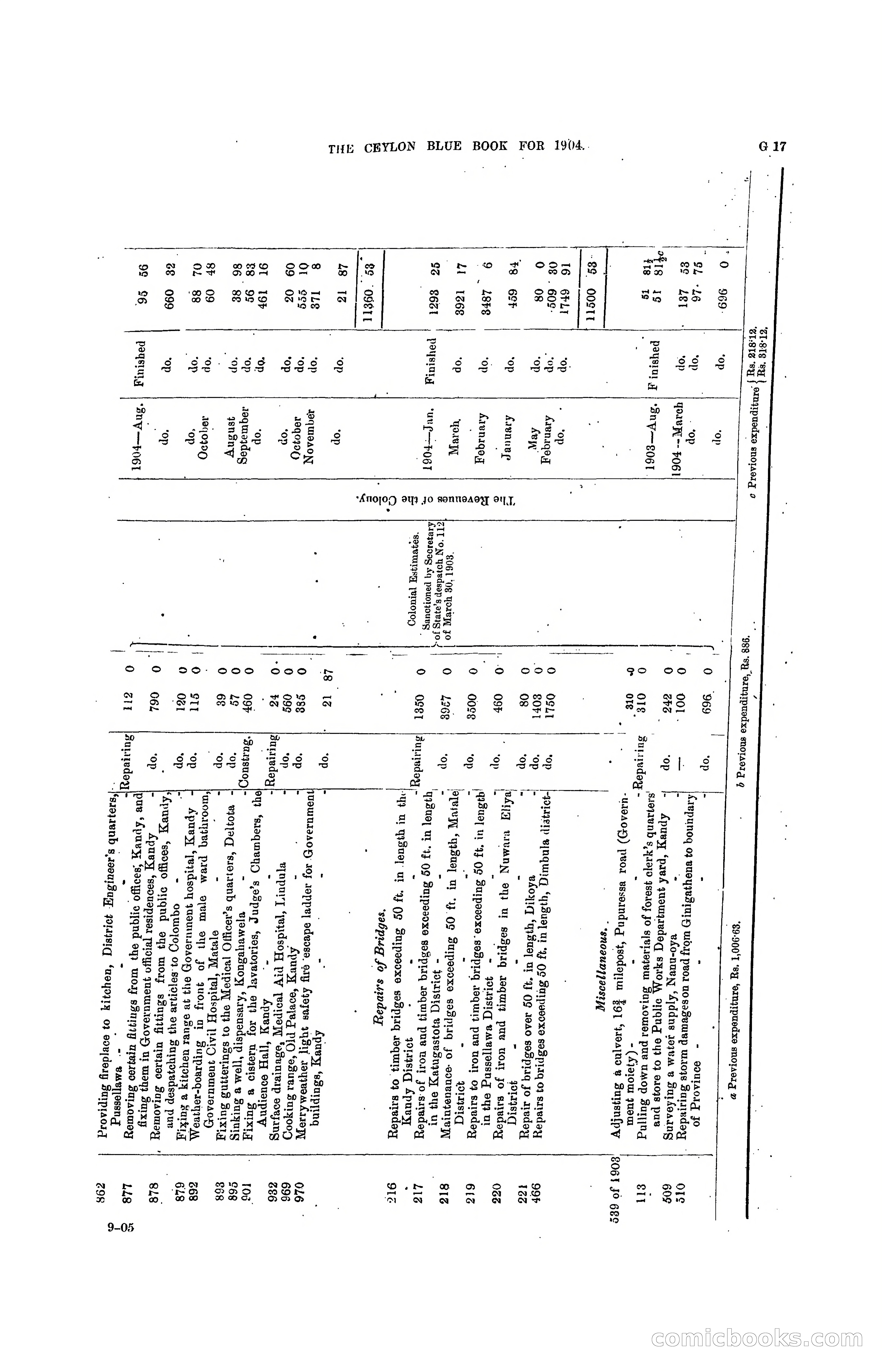 The Ceylon Blue Book, 1904 — page 143 of 400