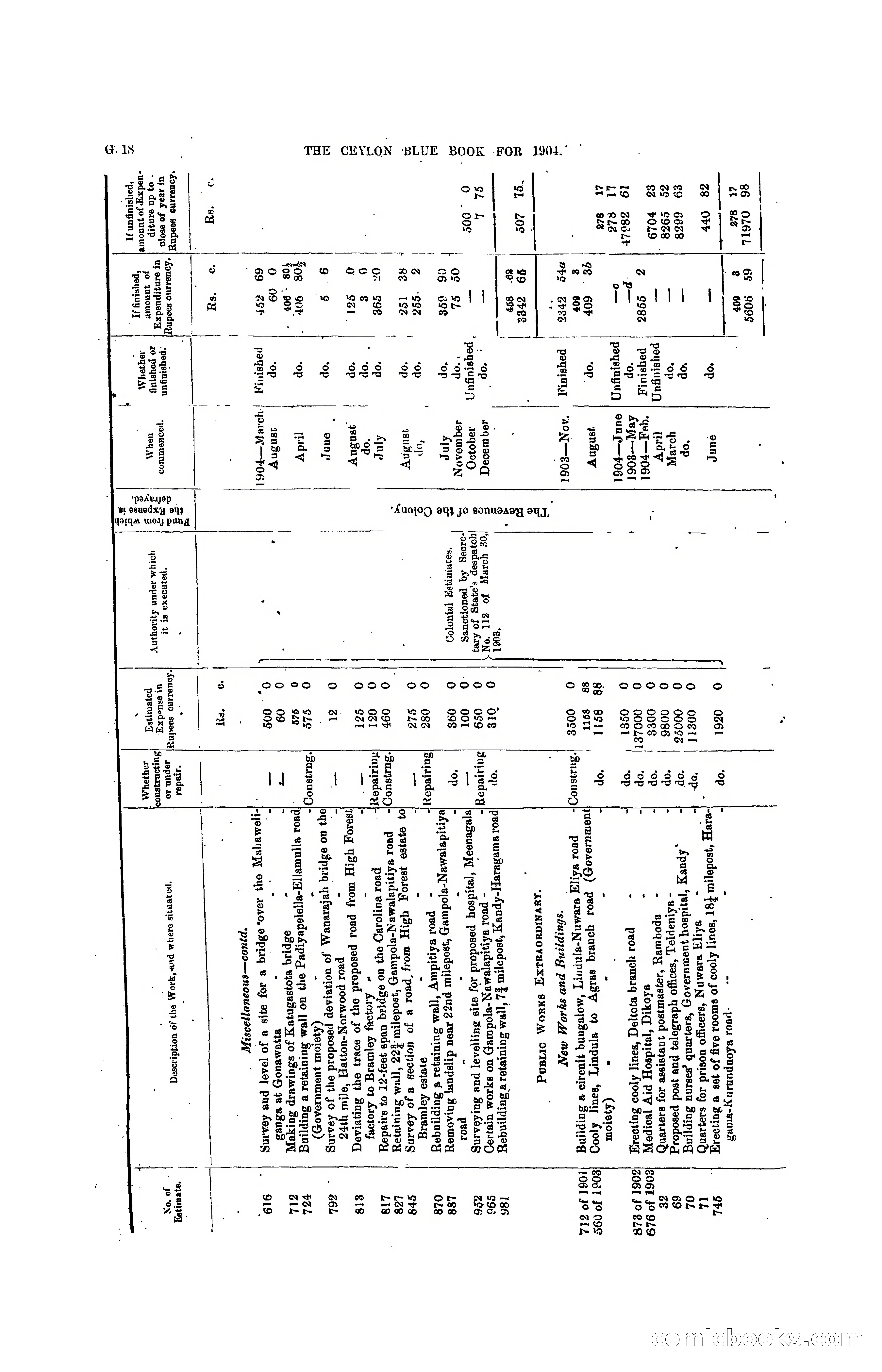The Ceylon Blue Book, 1904 — page 144 of 400