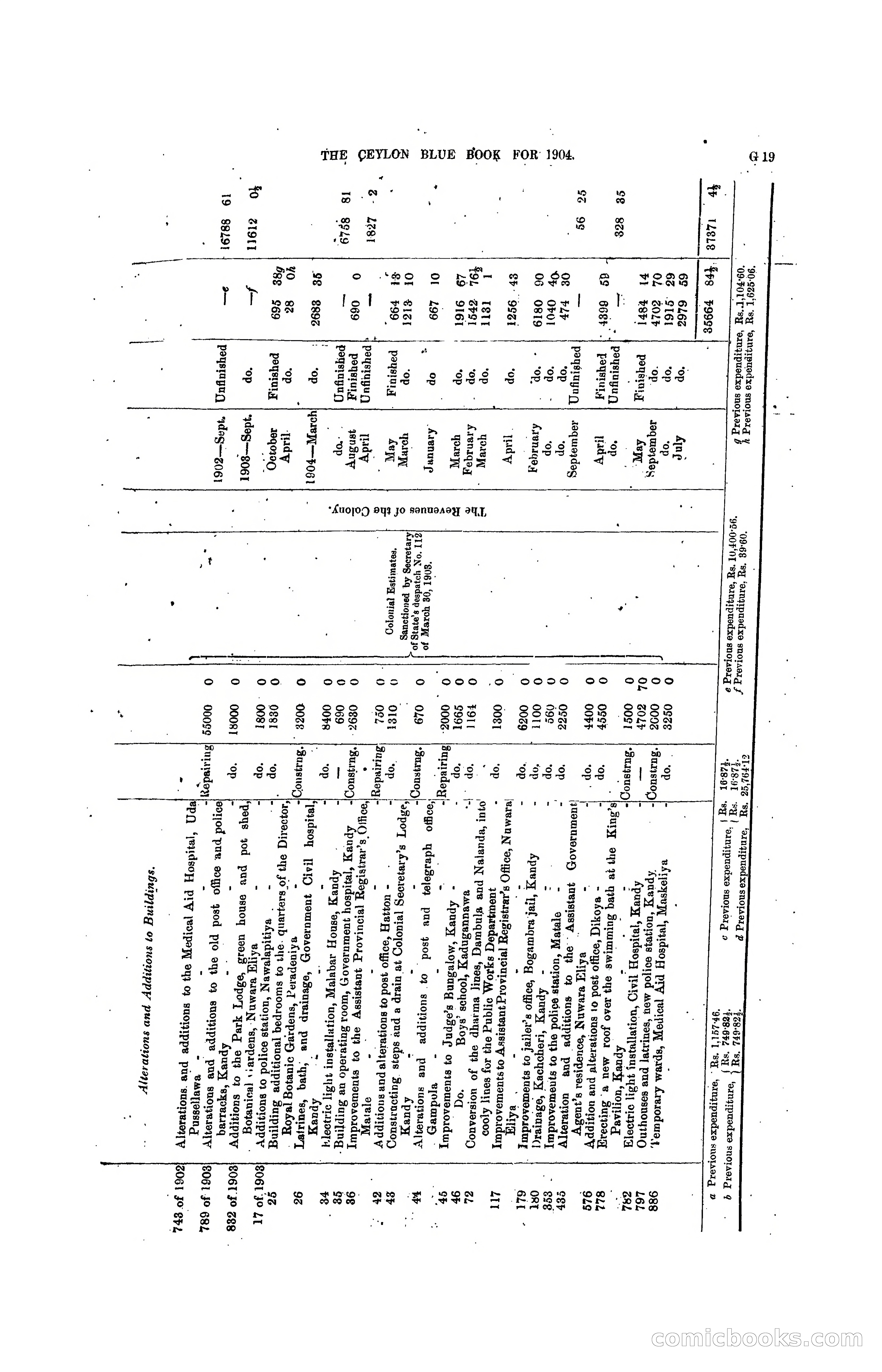 The Ceylon Blue Book, 1904 — page 145 of 400