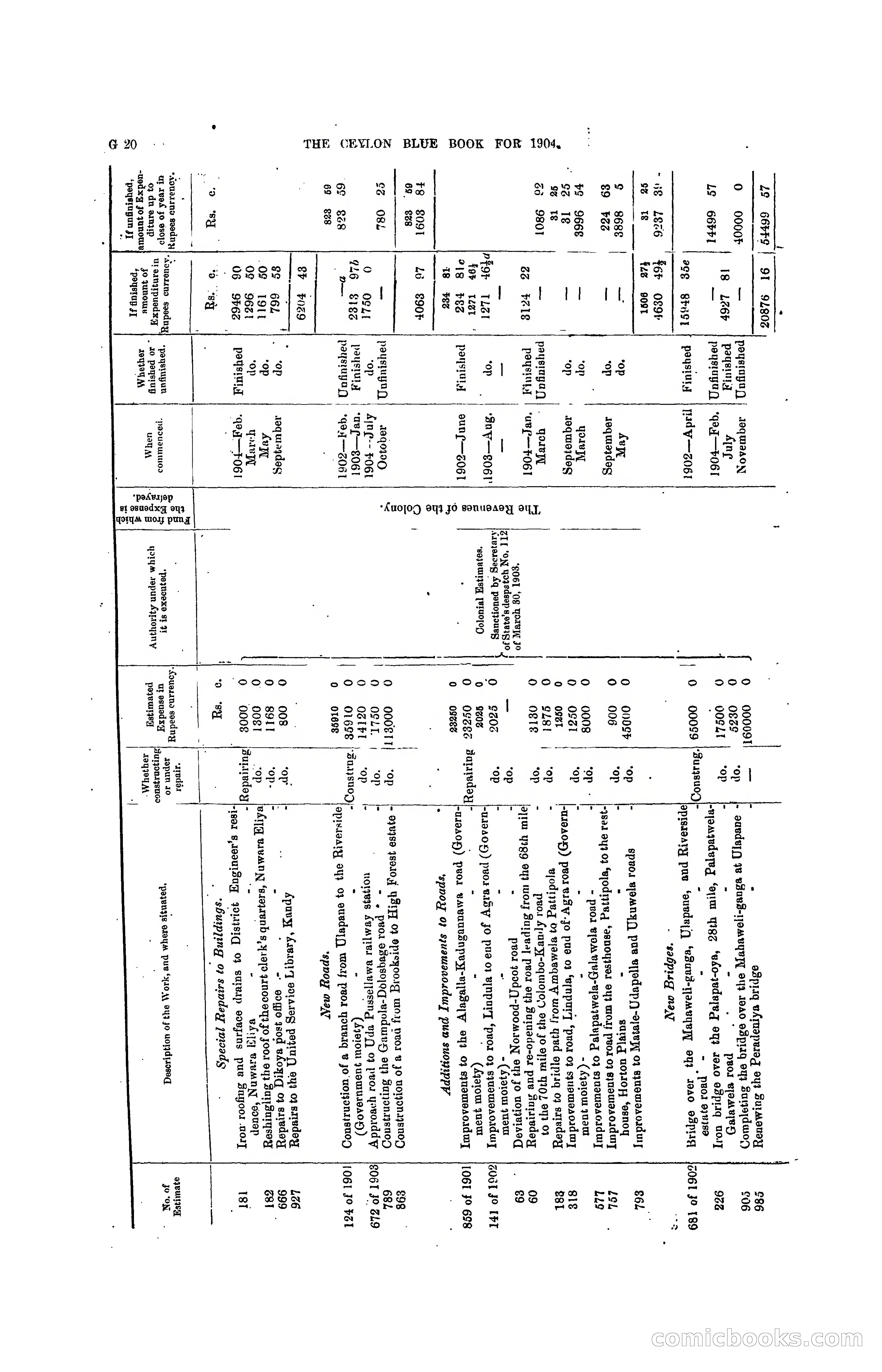 The Ceylon Blue Book, 1904 — page 146 of 400