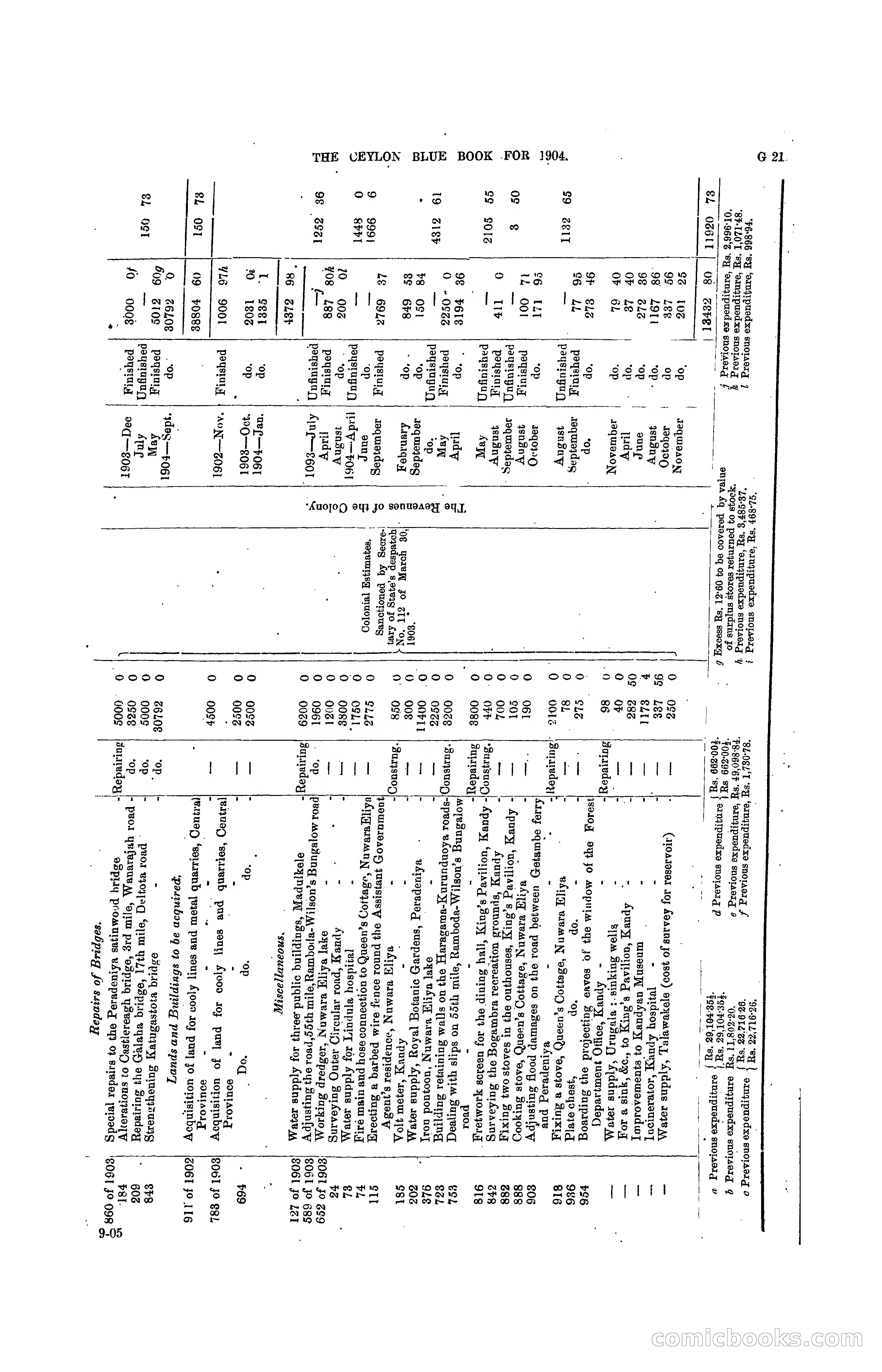 The Ceylon Blue Book, 1904 — page 147 of 400