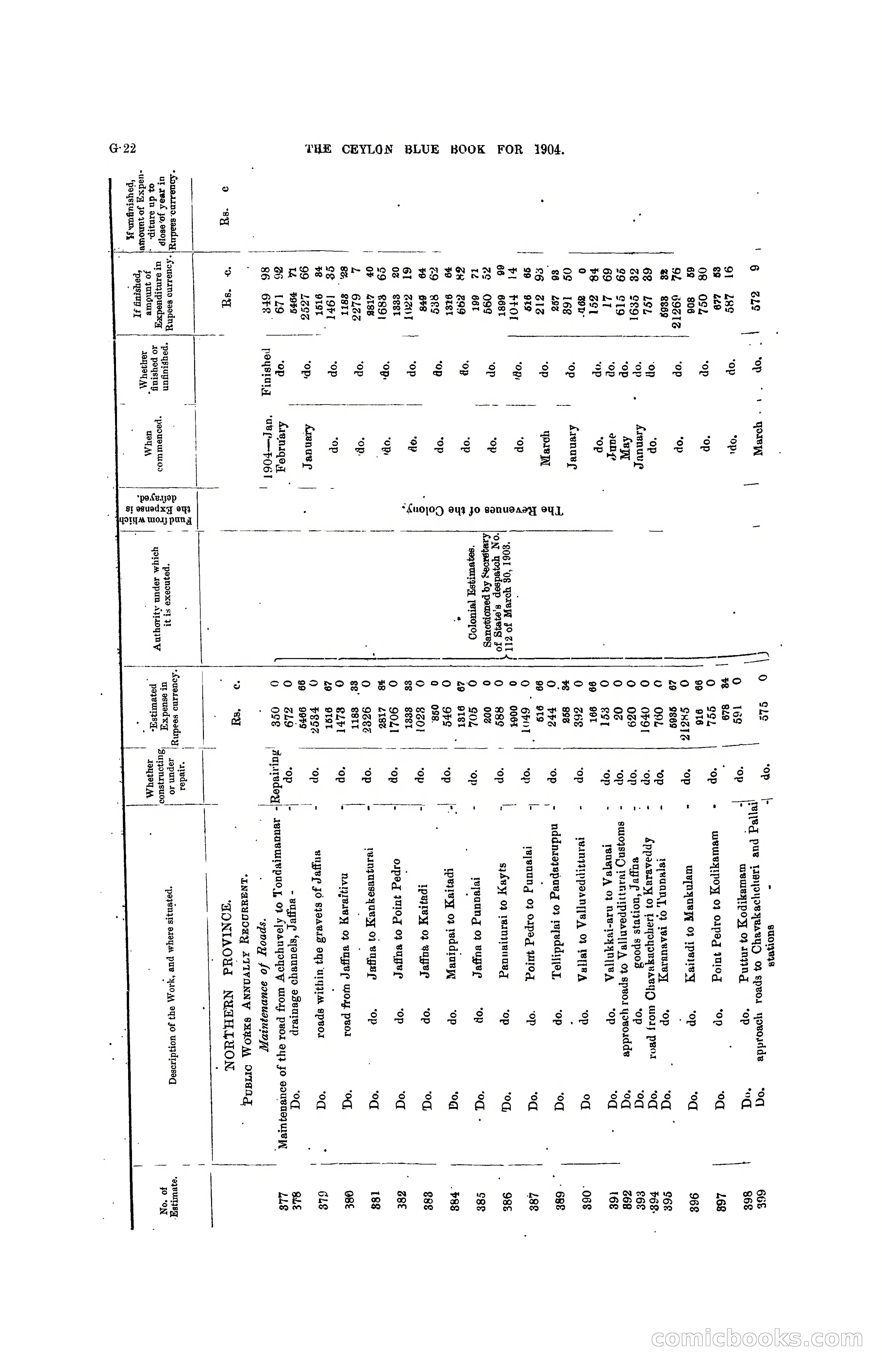 The Ceylon Blue Book, 1904 — page 148 of 400