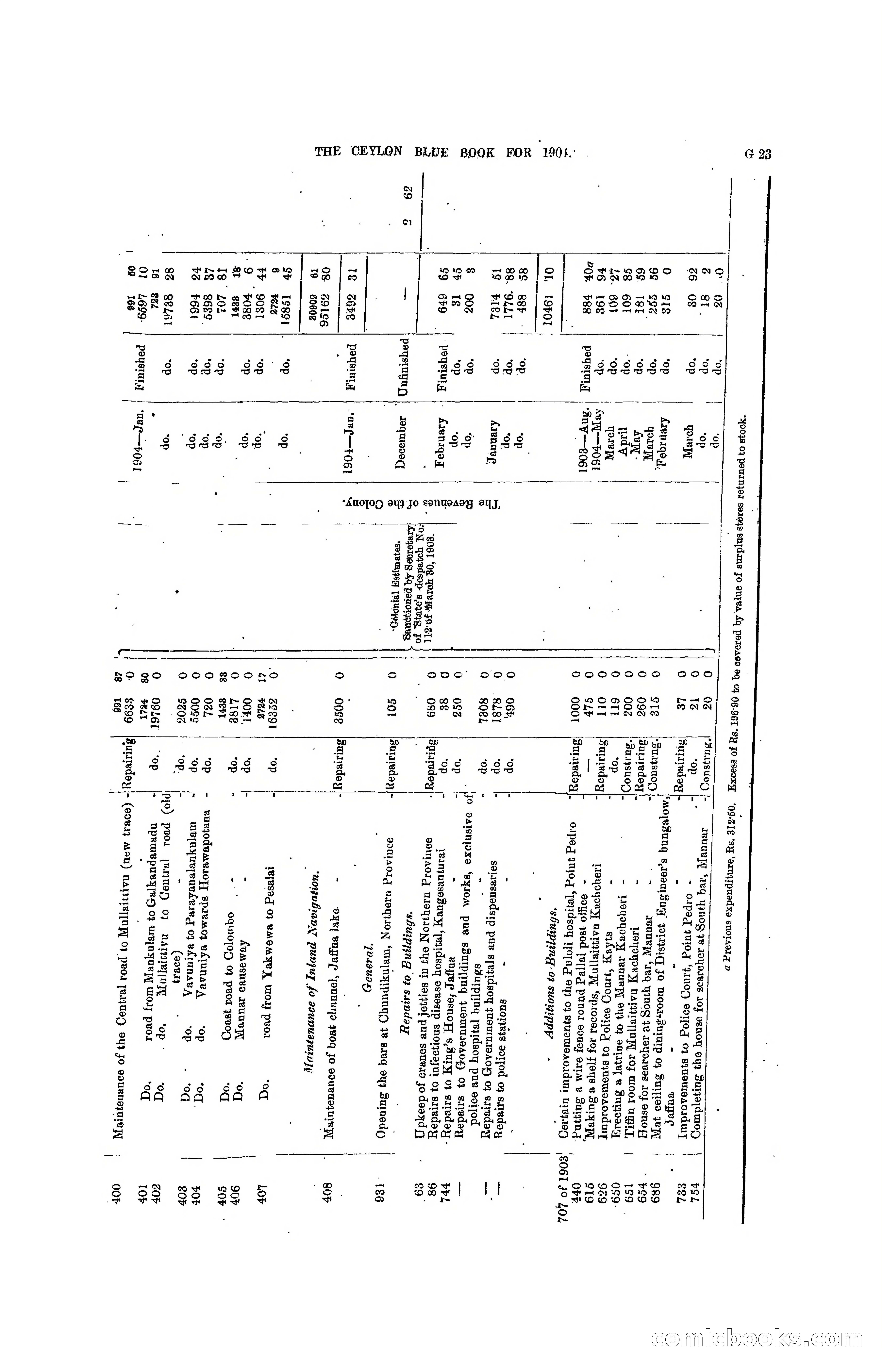 The Ceylon Blue Book, 1904 — page 149 of 400