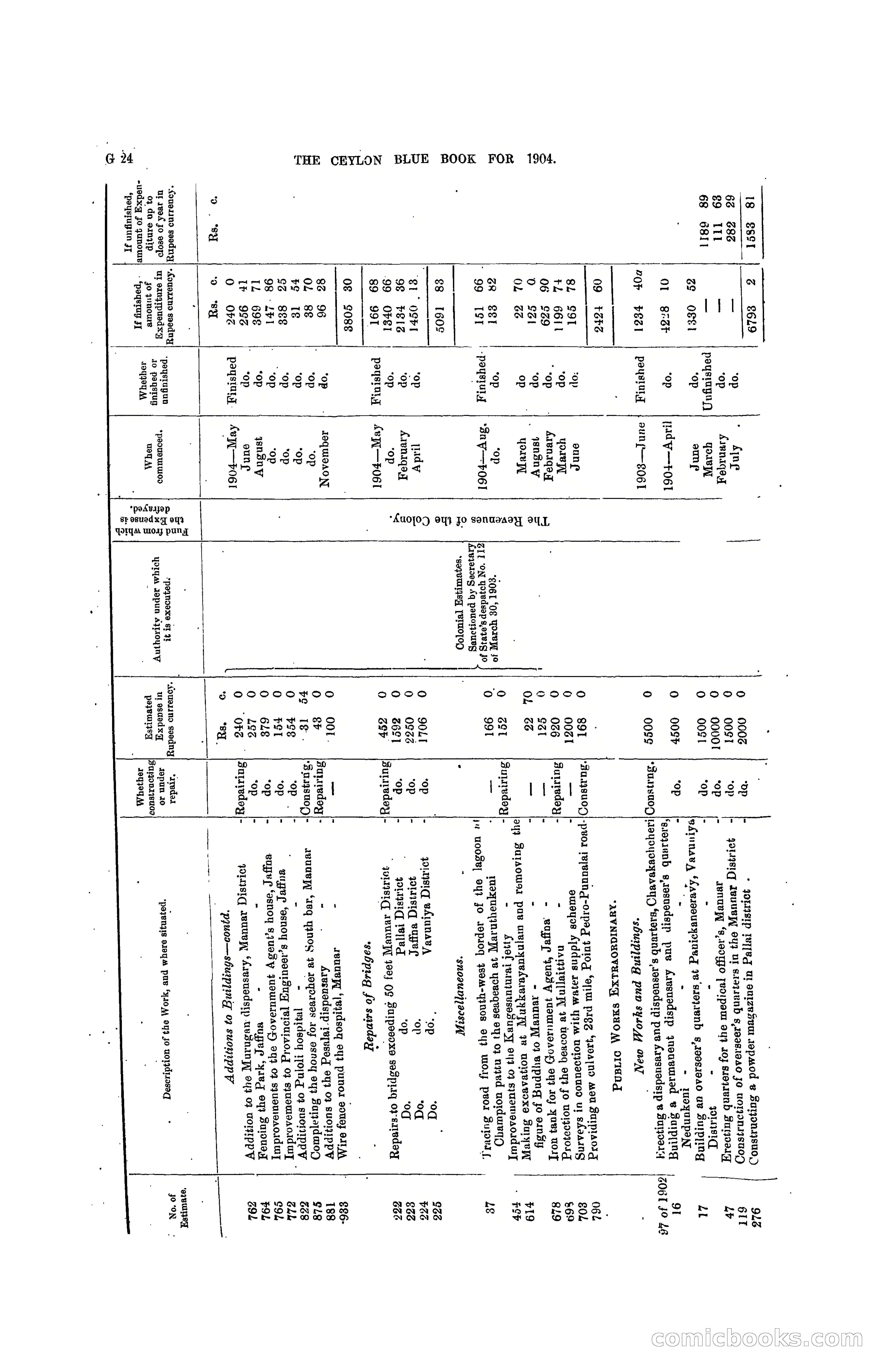 The Ceylon Blue Book, 1904 — page 150 of 400