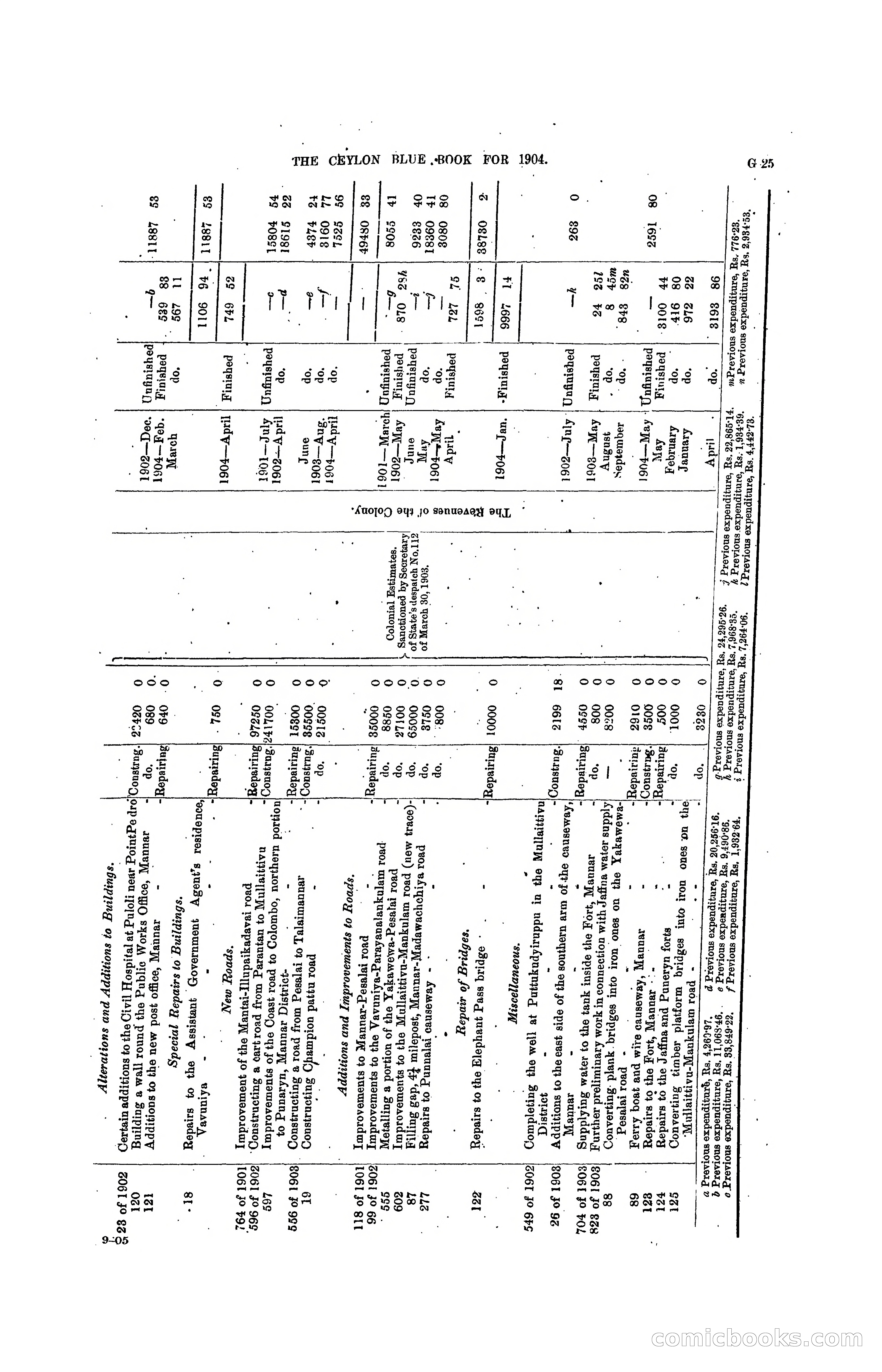 The Ceylon Blue Book, 1904 — page 151 of 400