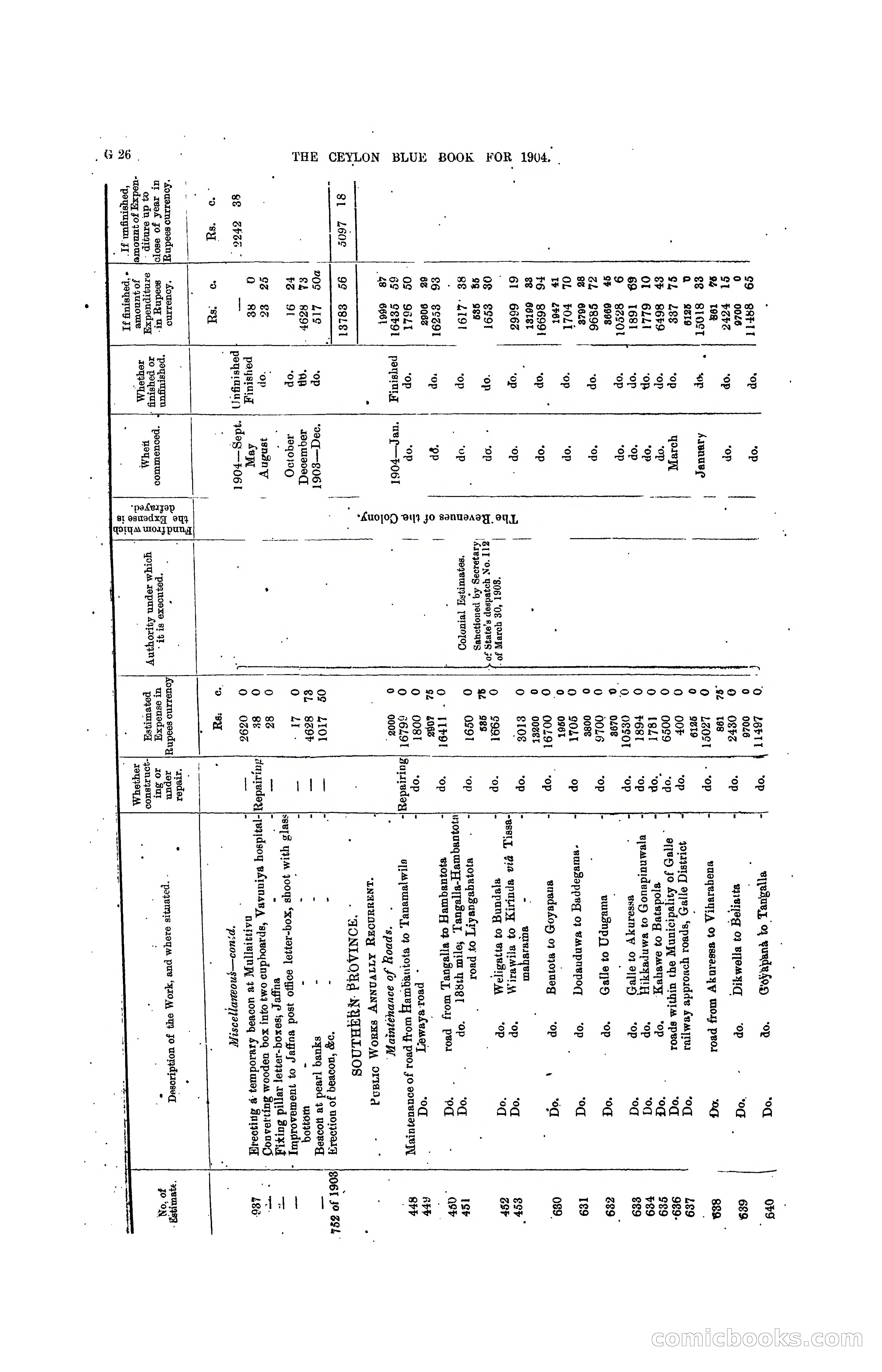 The Ceylon Blue Book, 1904 — page 152 of 400
