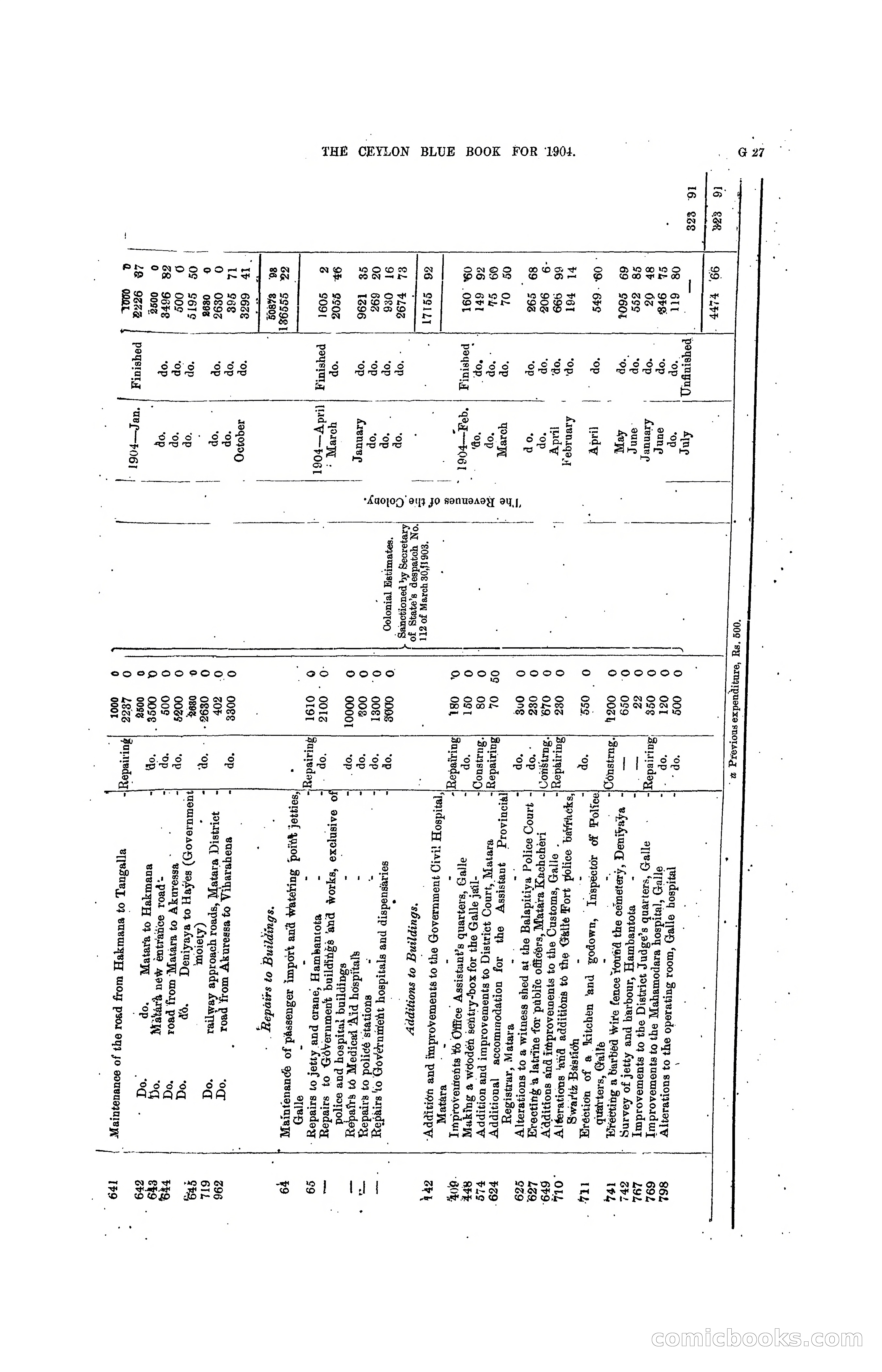 The Ceylon Blue Book, 1904 — page 153 of 400