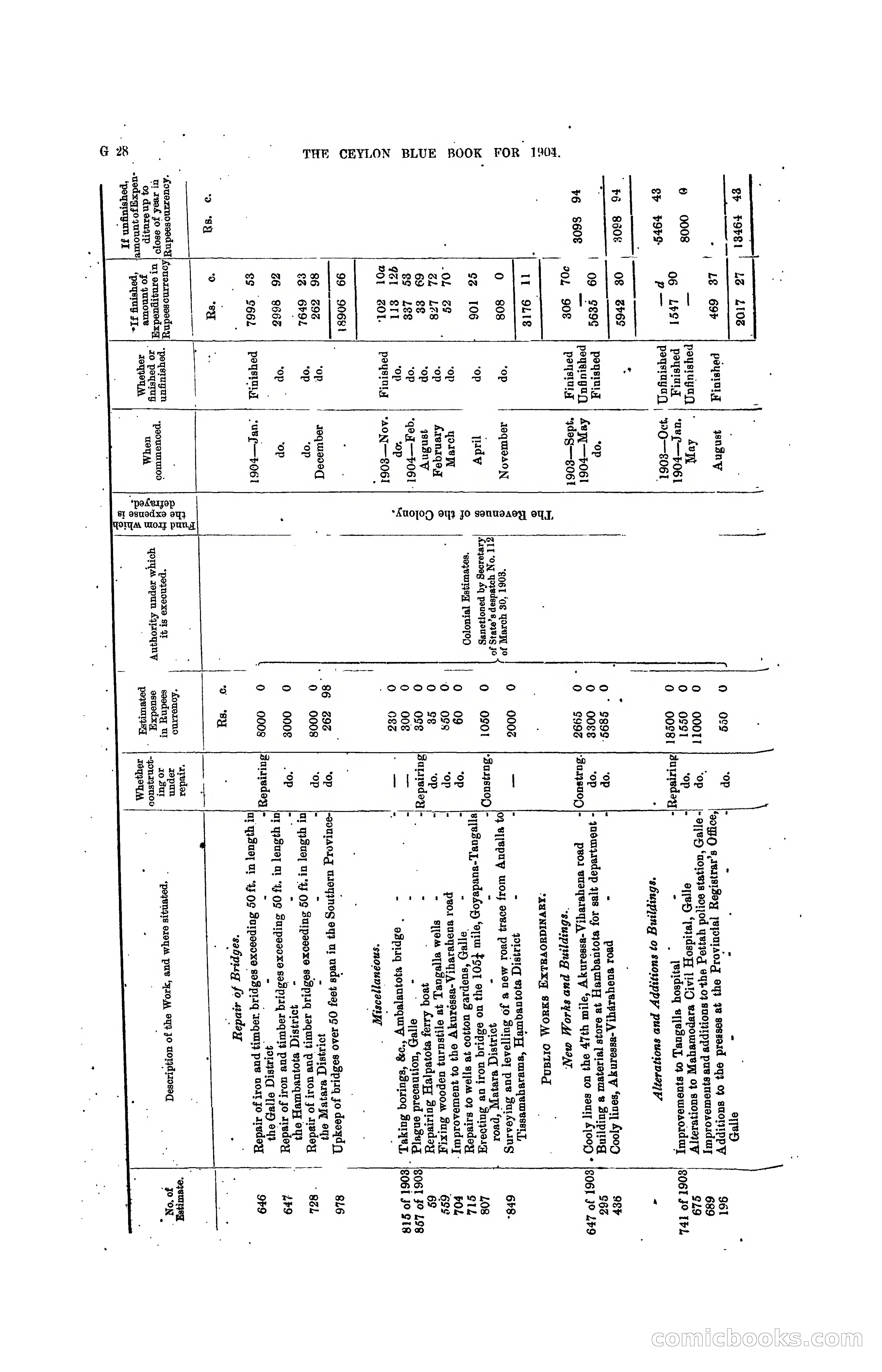 The Ceylon Blue Book, 1904 — page 154 of 400