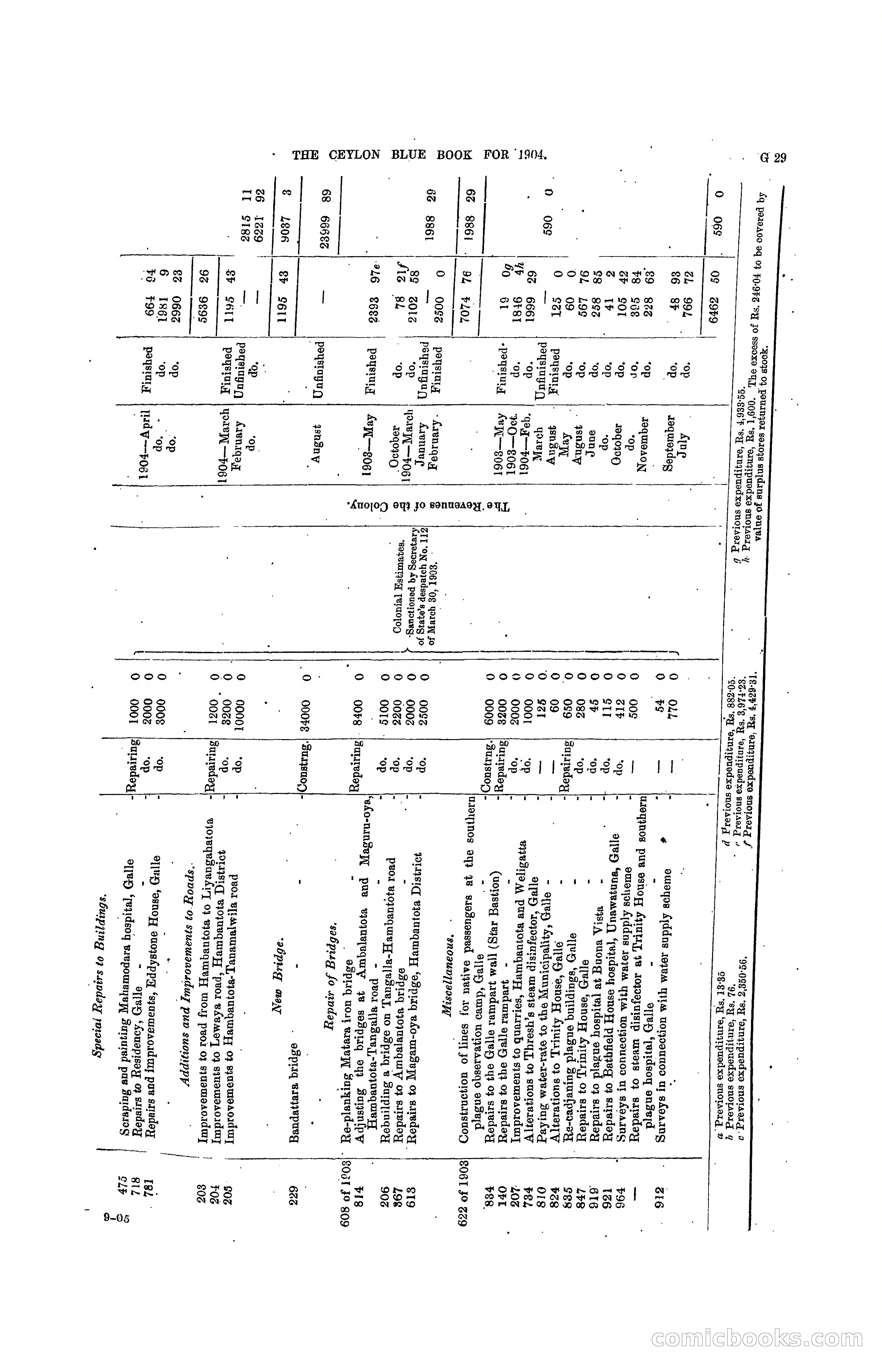The Ceylon Blue Book, 1904 — page 155 of 400
