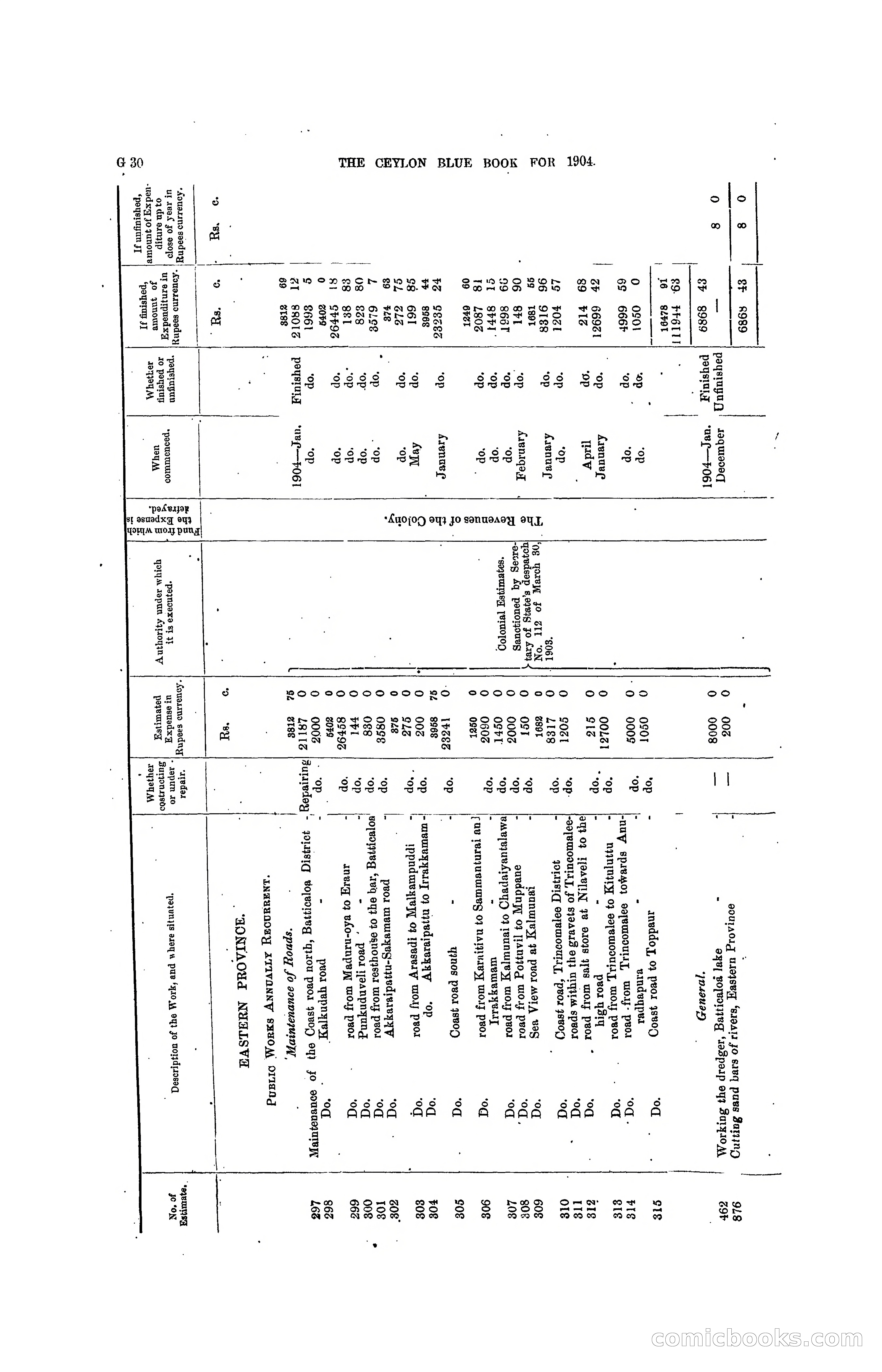 The Ceylon Blue Book, 1904 — page 156 of 400