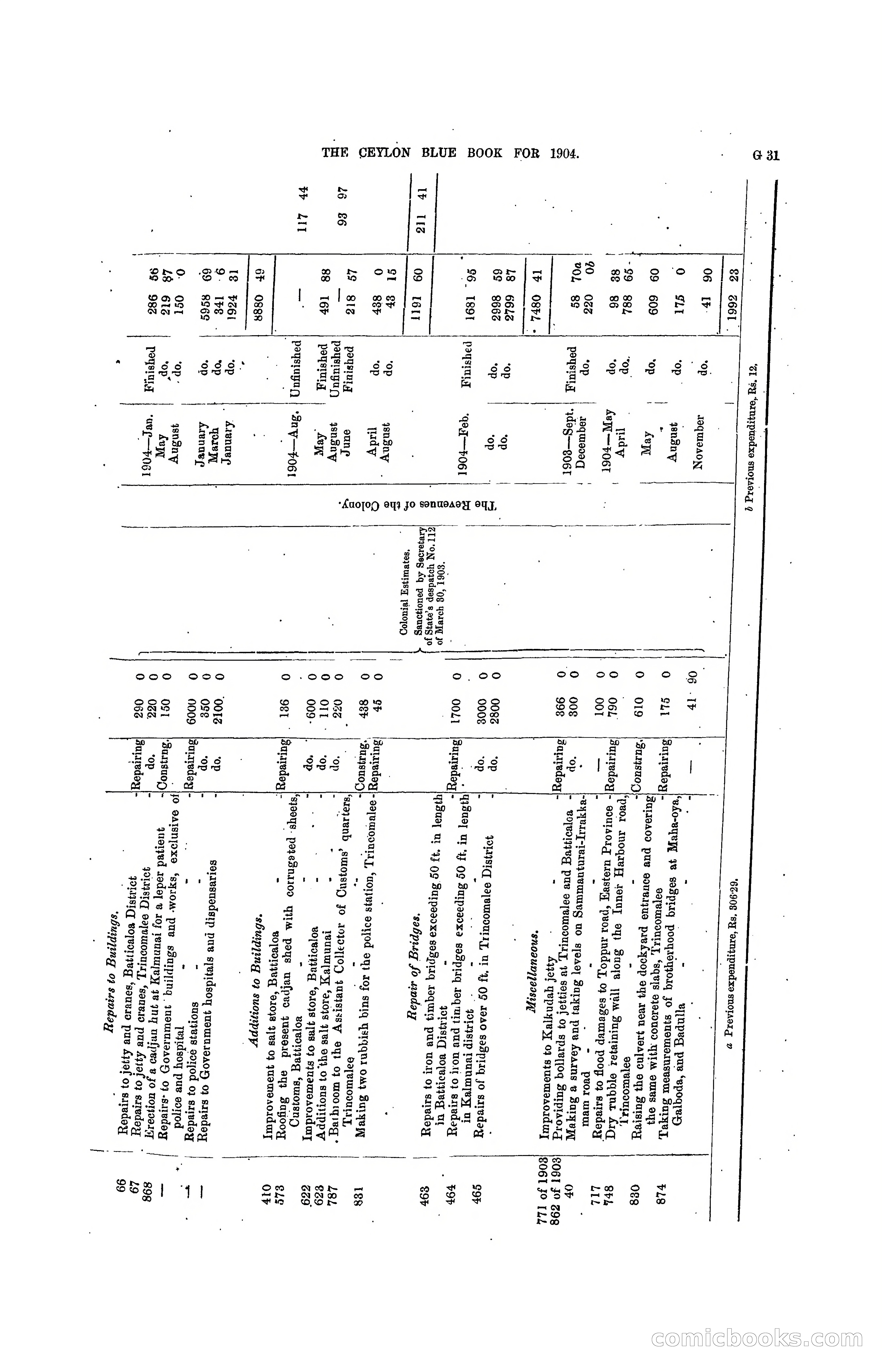The Ceylon Blue Book, 1904 — page 157 of 400