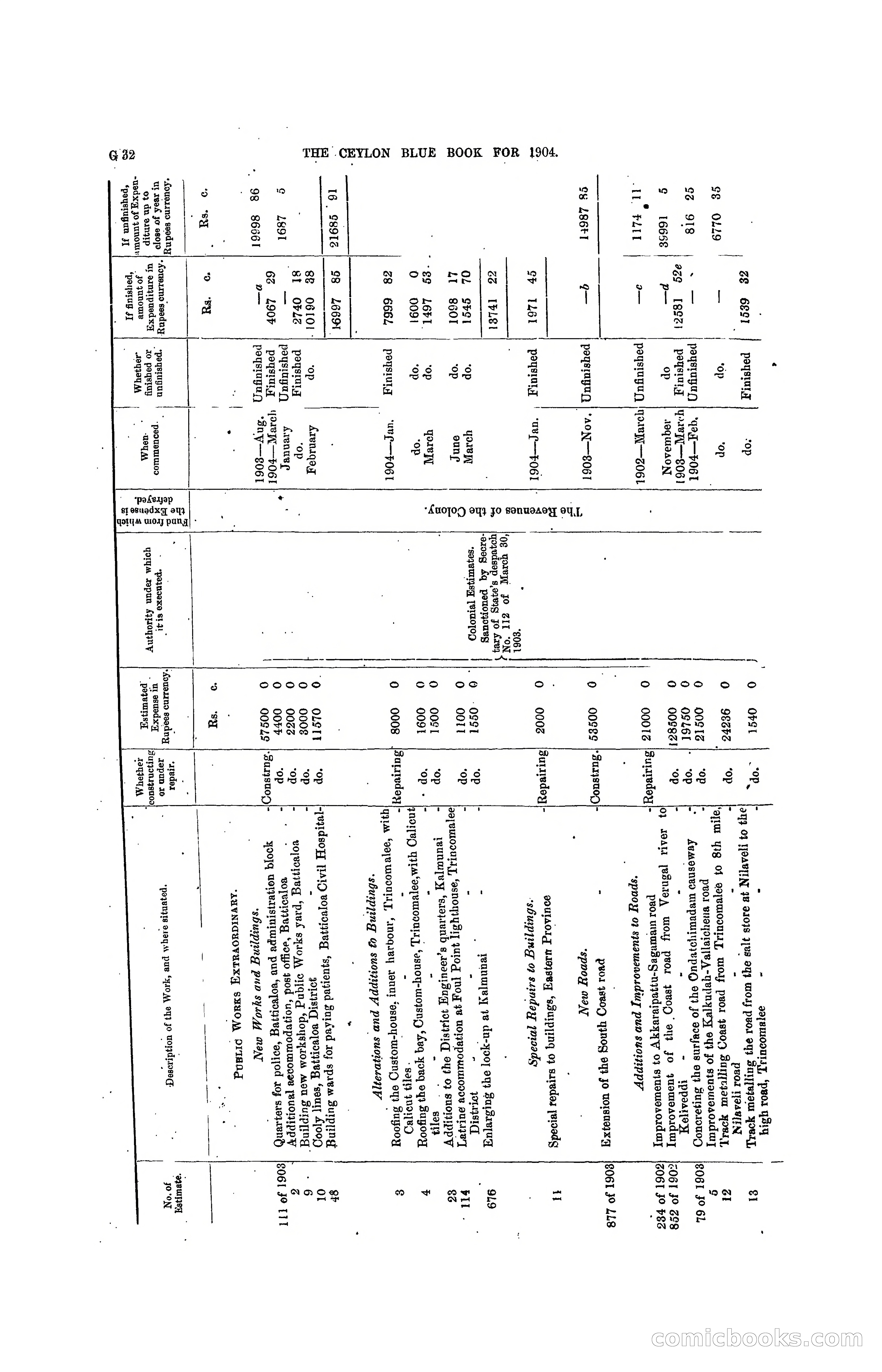 The Ceylon Blue Book, 1904 — page 158 of 400