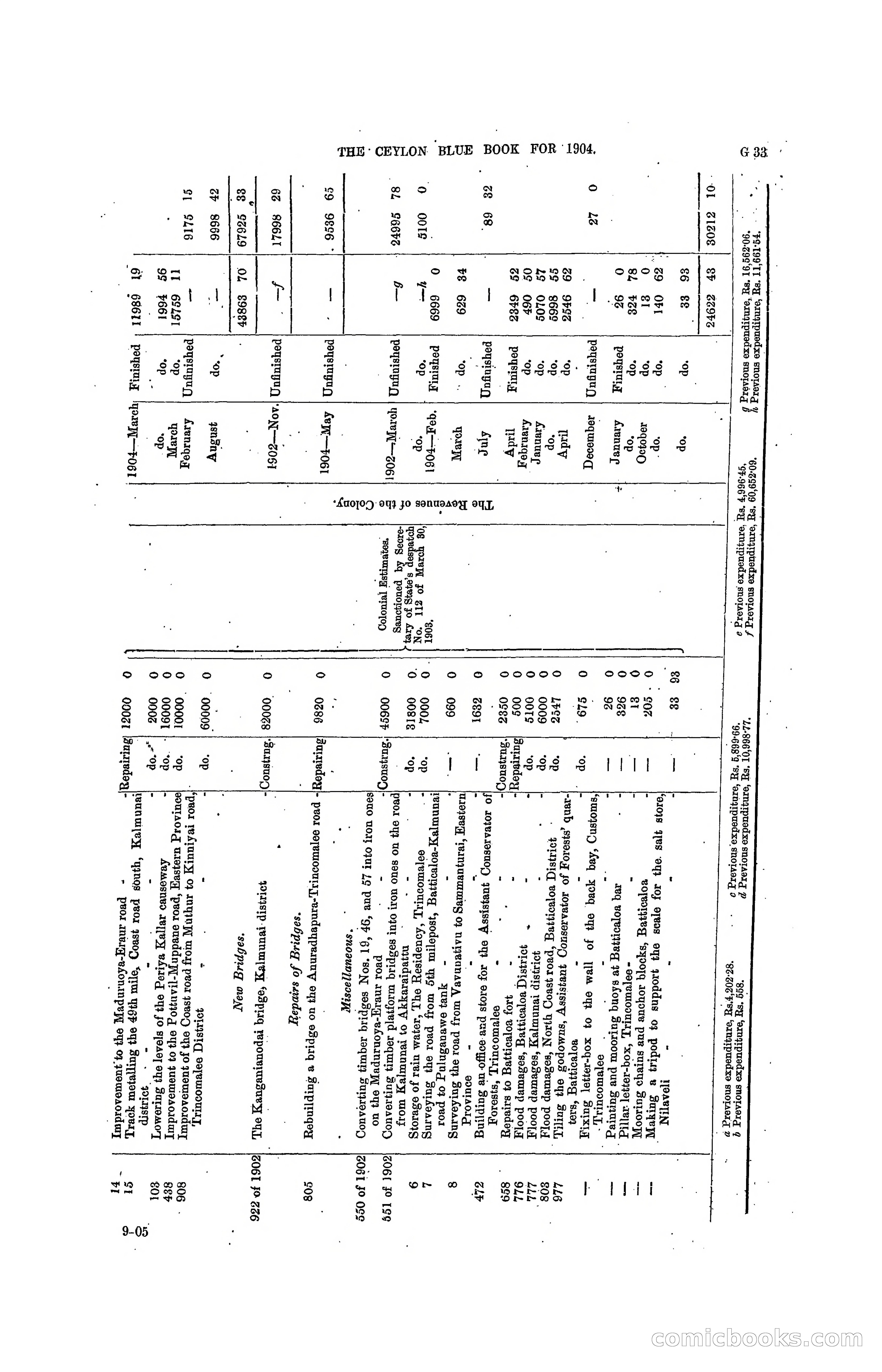 The Ceylon Blue Book, 1904 — page 159 of 400