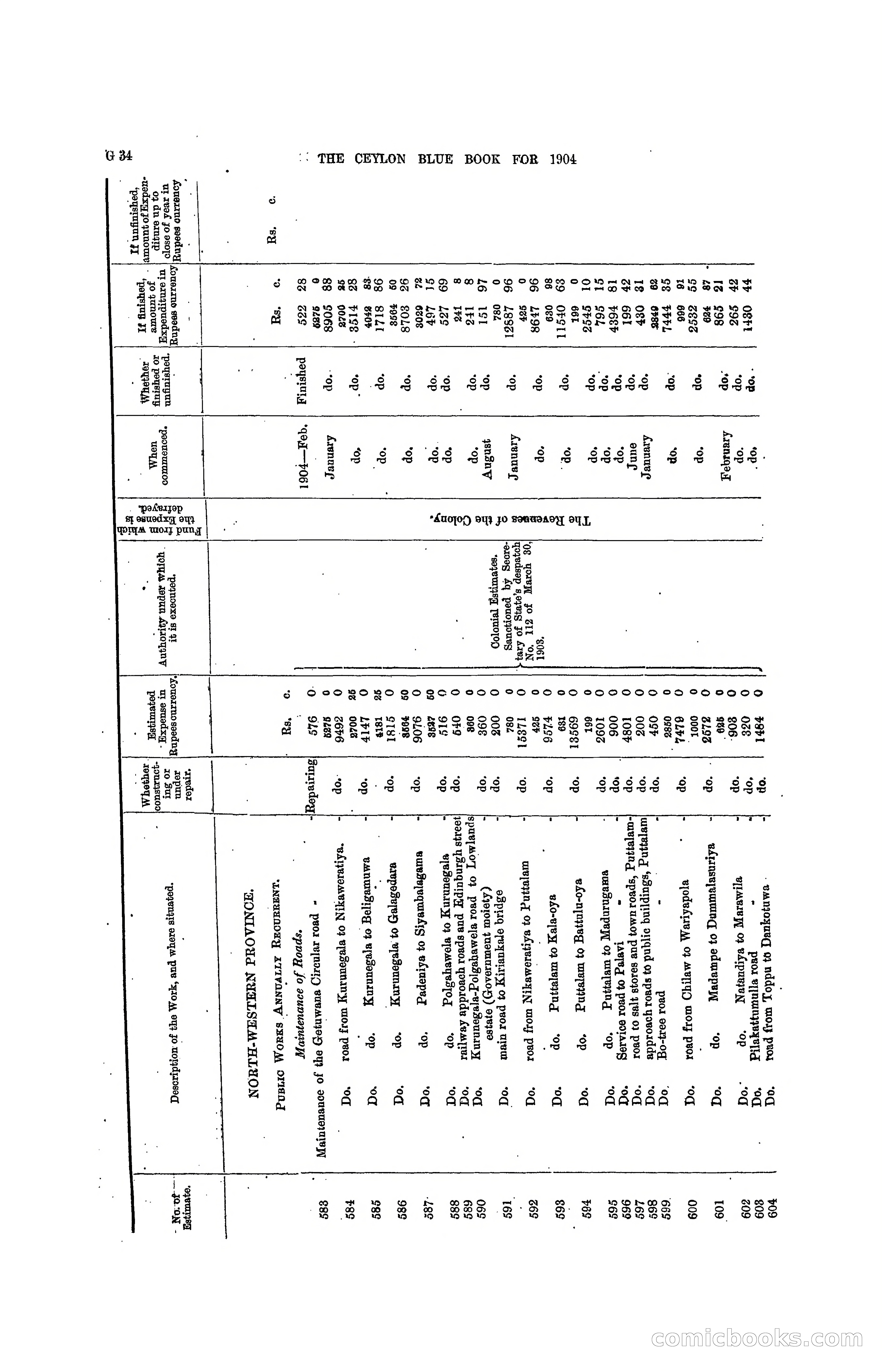 The Ceylon Blue Book, 1904 — page 160 of 400