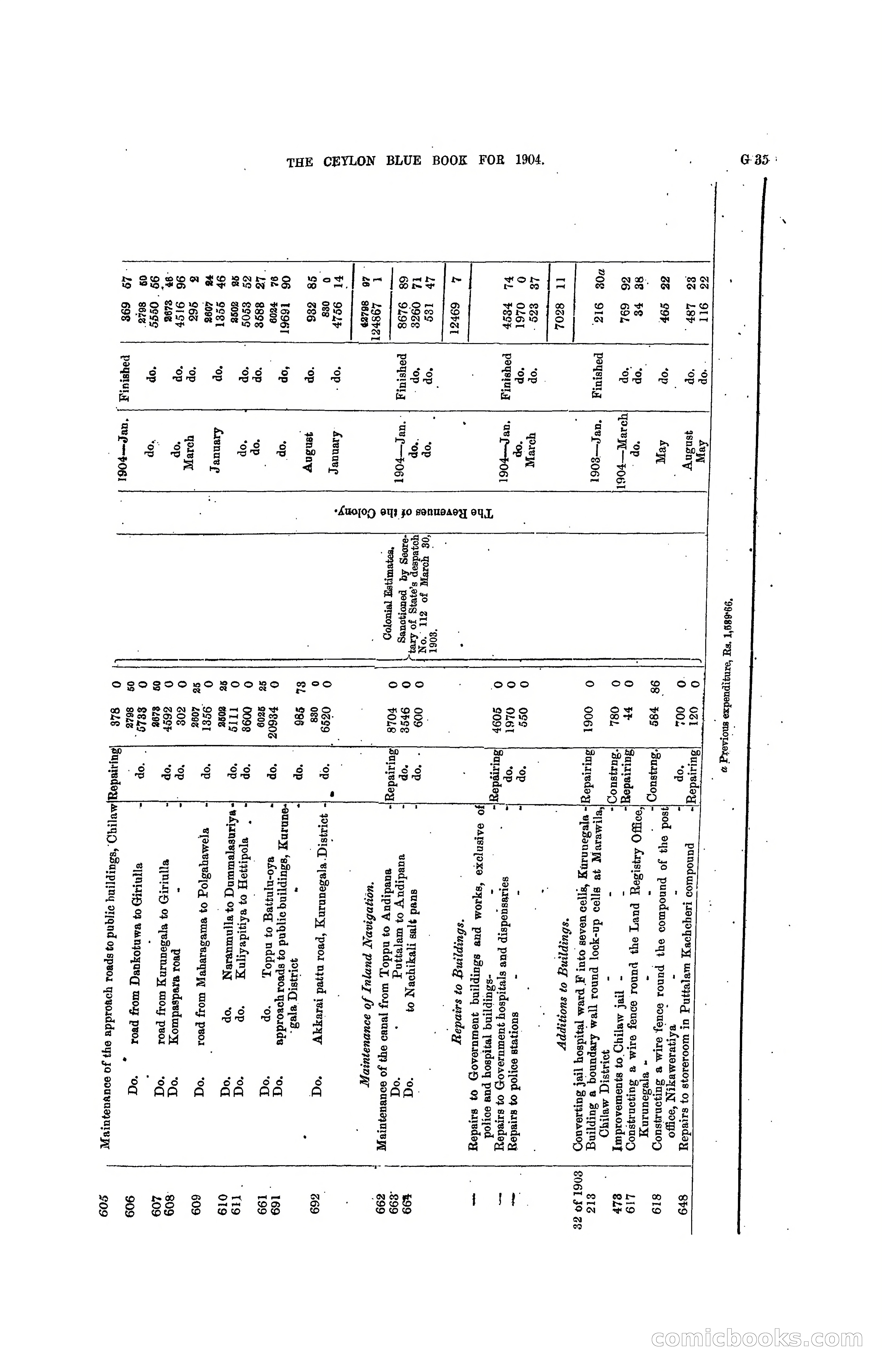 The Ceylon Blue Book, 1904 — page 161 of 400