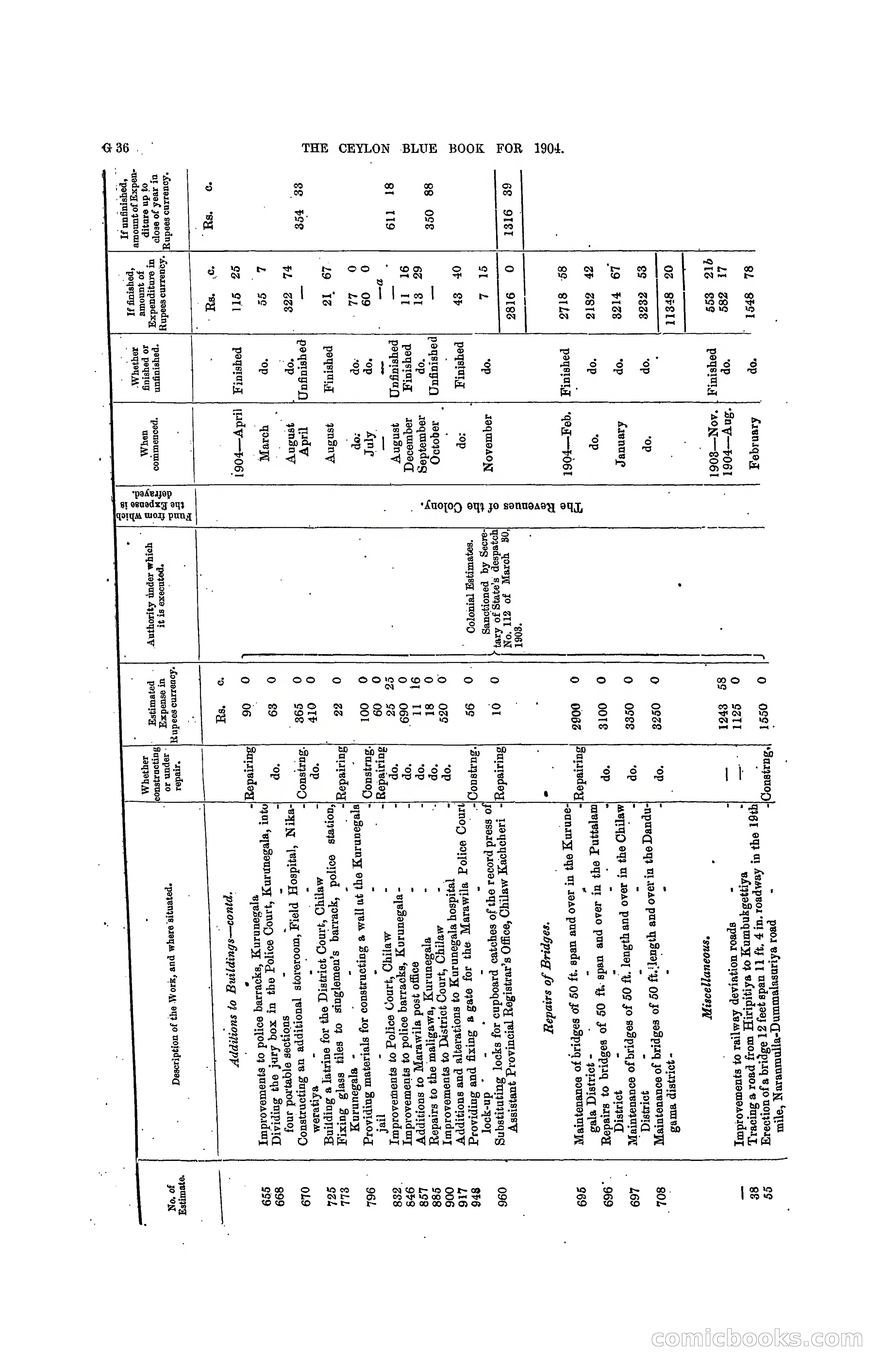 The Ceylon Blue Book, 1904 — page 162 of 400