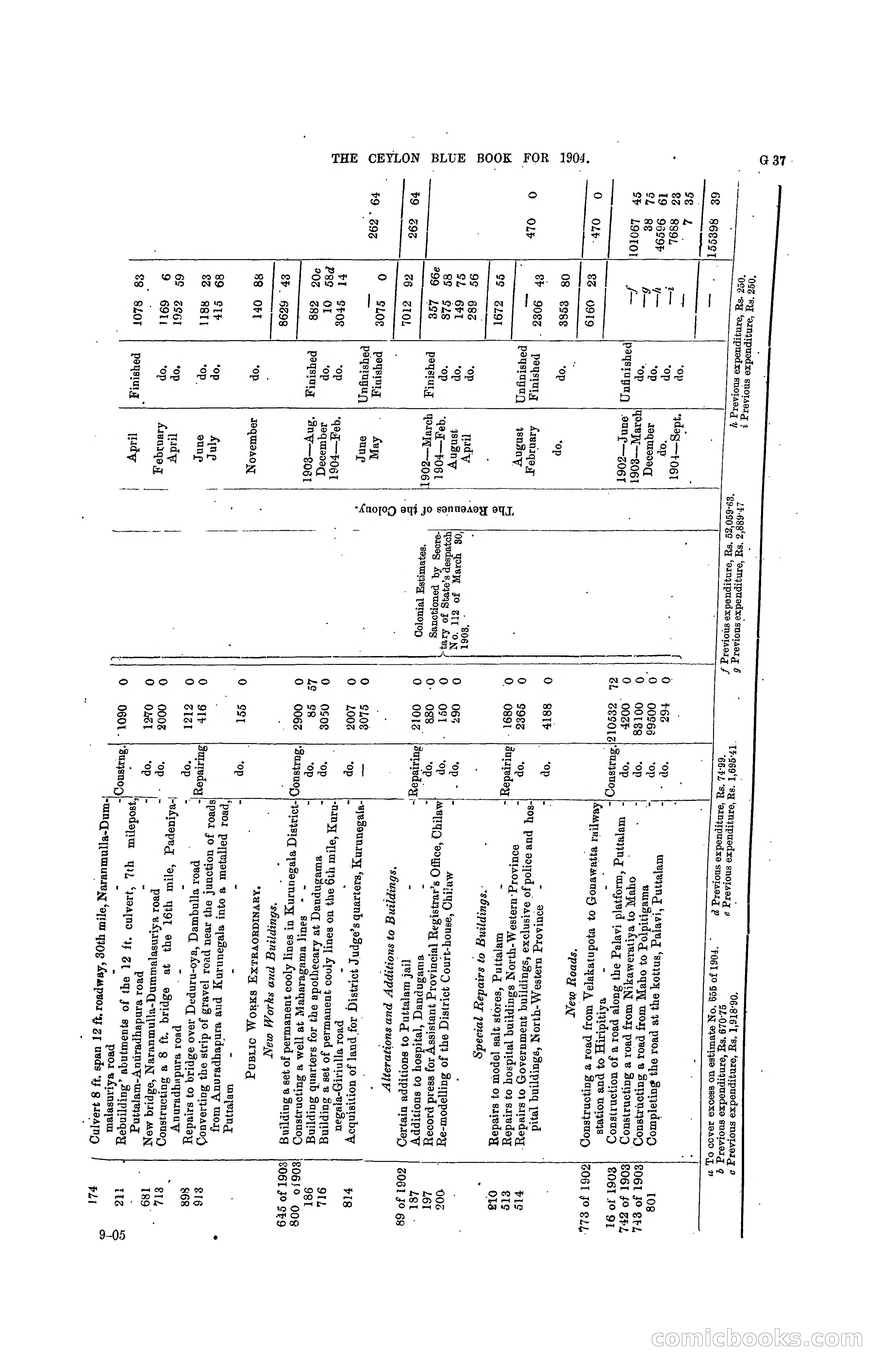 The Ceylon Blue Book, 1904 — page 163 of 400