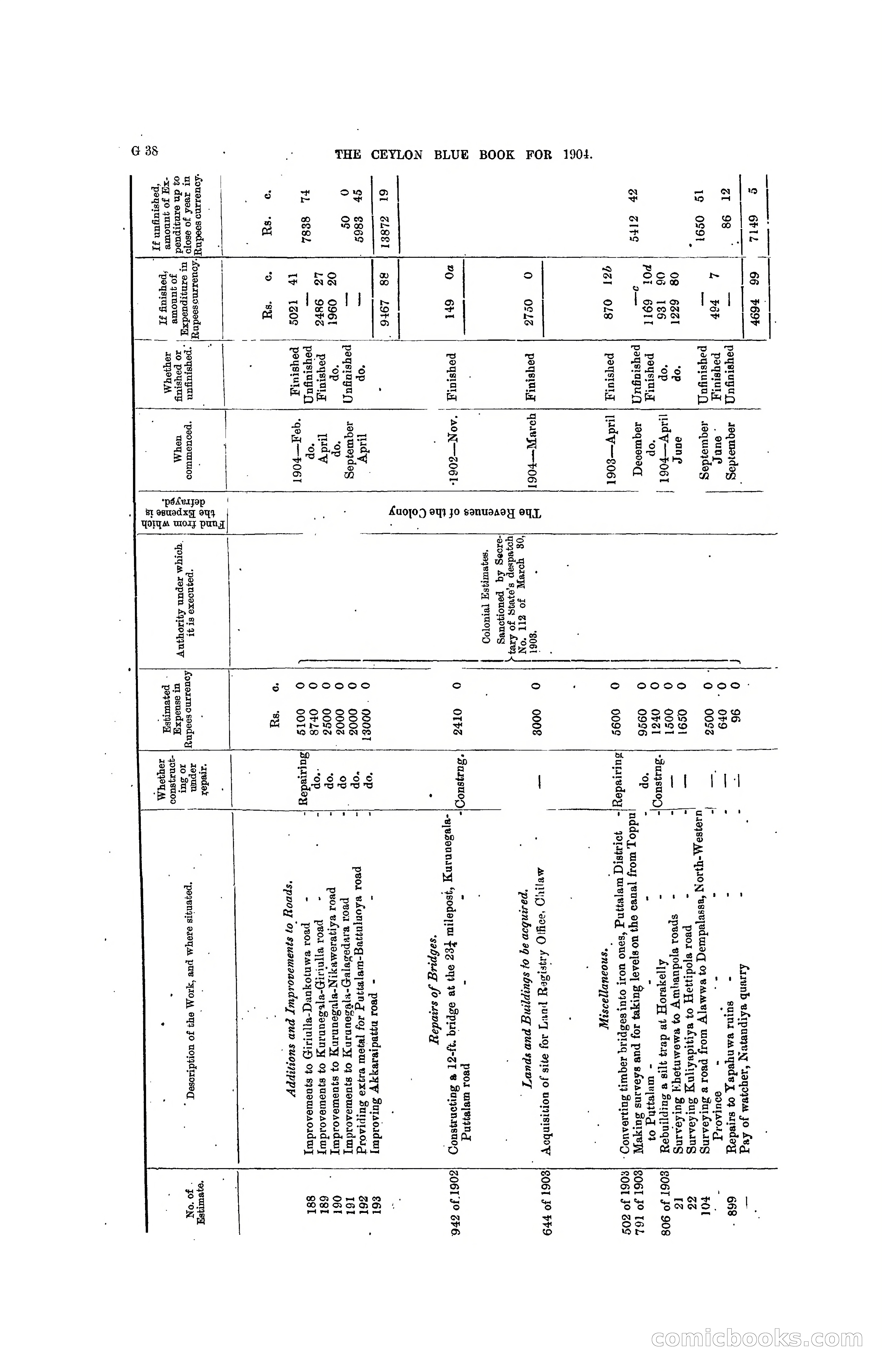 The Ceylon Blue Book, 1904 — page 164 of 400
