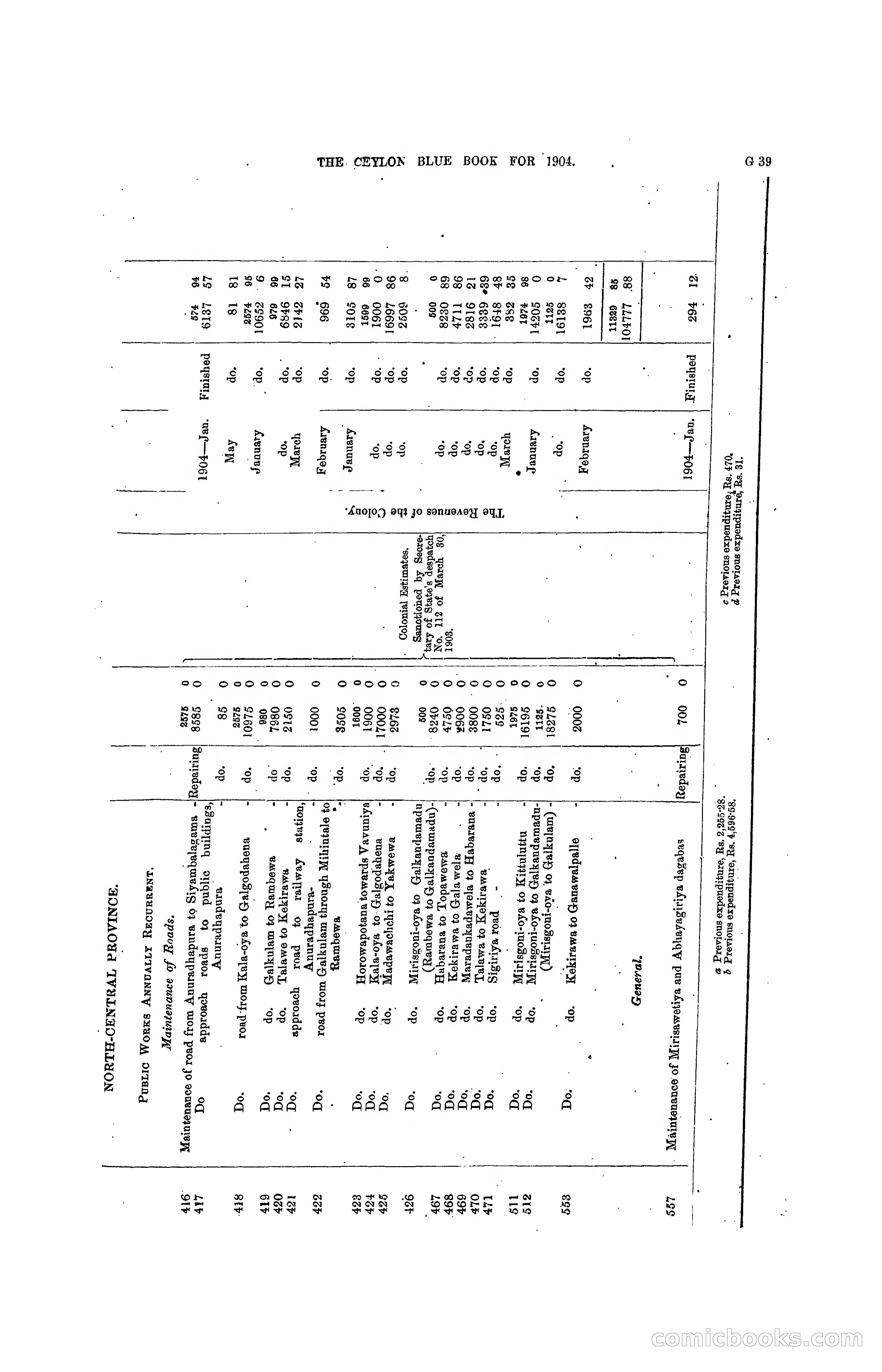 The Ceylon Blue Book, 1904 — page 165 of 400