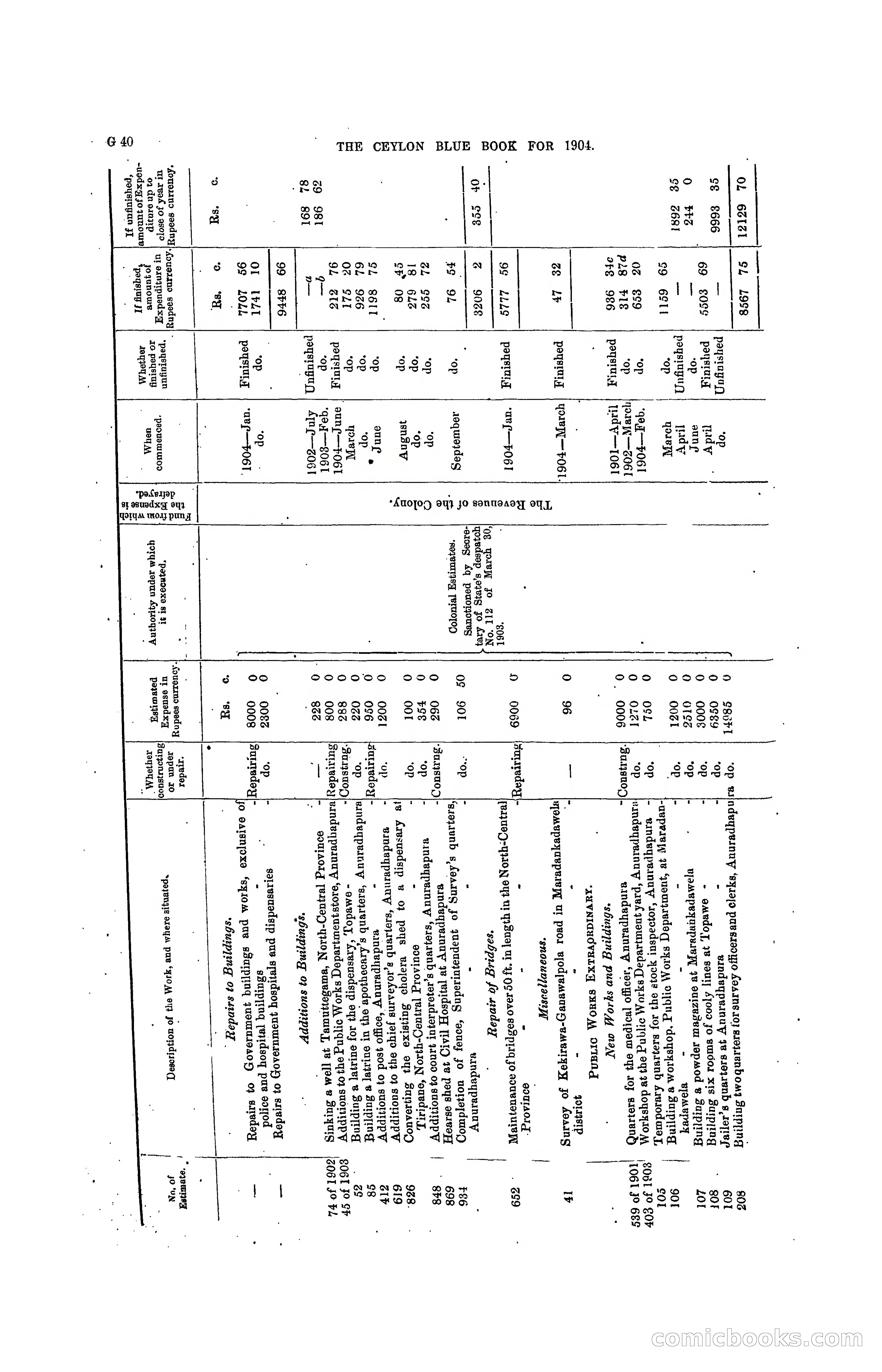 The Ceylon Blue Book, 1904 — page 166 of 400