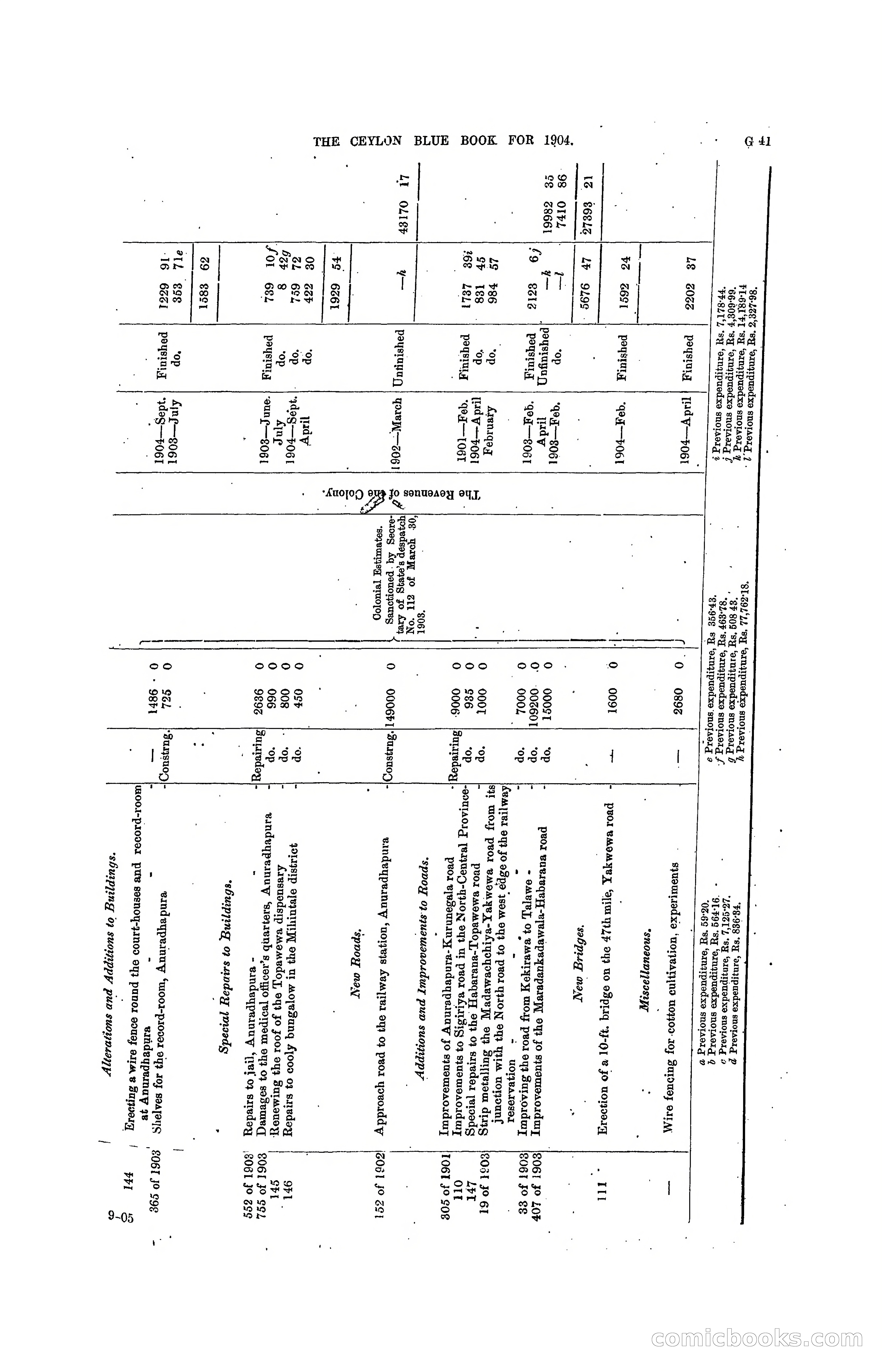 The Ceylon Blue Book, 1904 — page 167 of 400