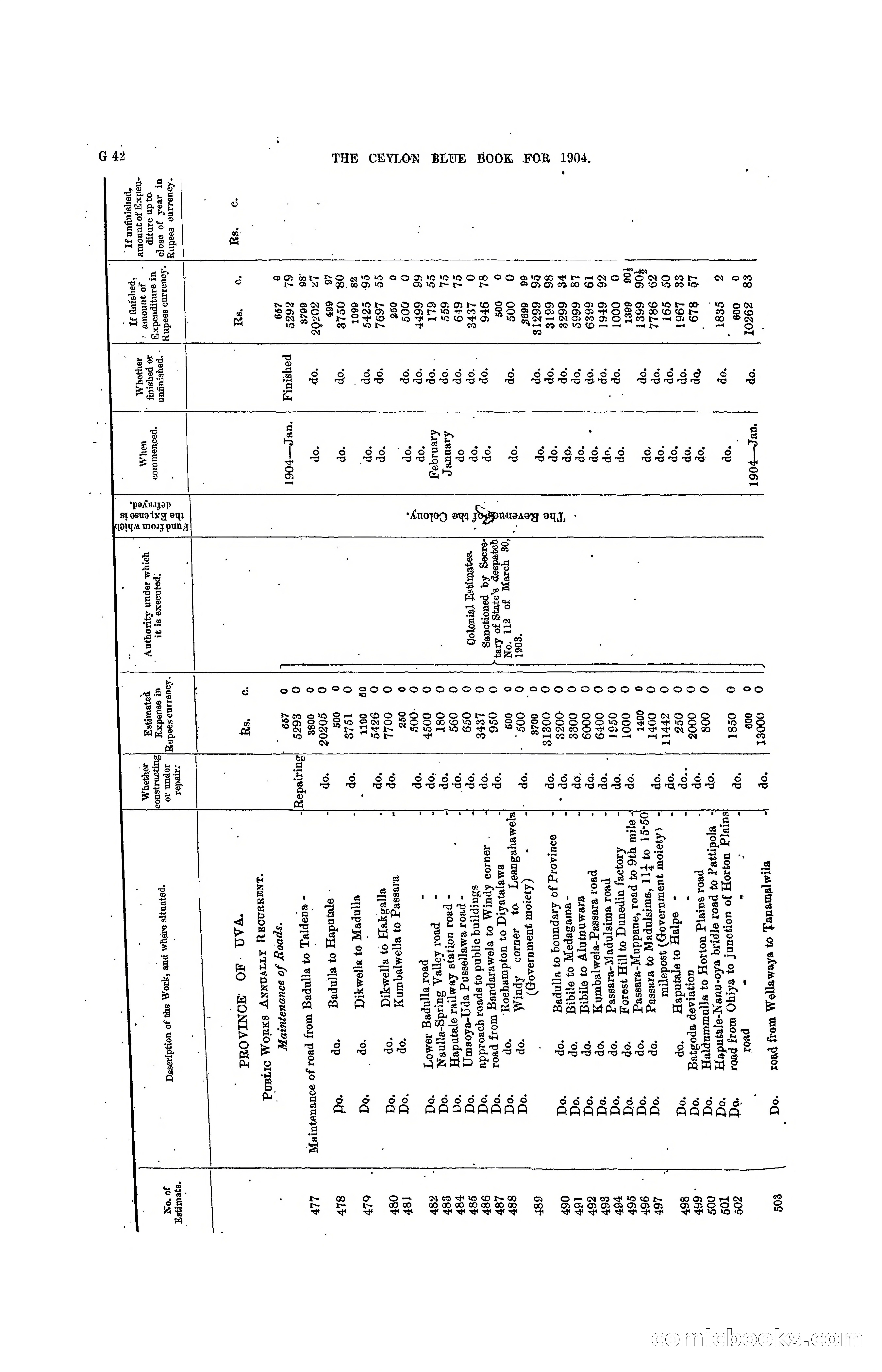 The Ceylon Blue Book, 1904 — page 168 of 400